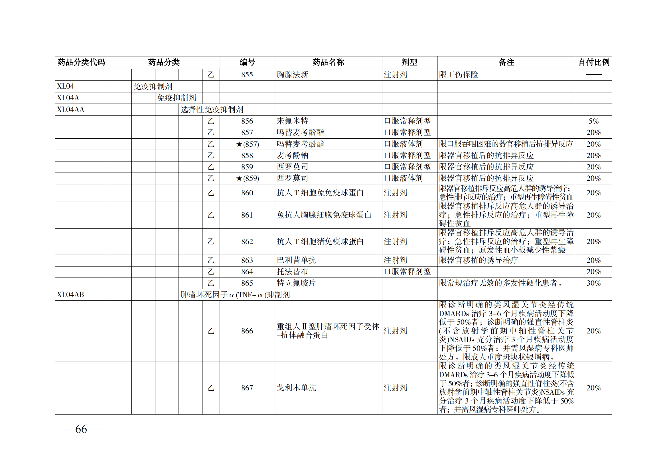 （湘醫(yī)保發(fā)〔2023〕13號(hào)）《關(guān)于執(zhí)行國(guó)家基本醫(yī)療保險(xiǎn)、工傷保險(xiǎn)和生育保險(xiǎn)藥品目錄（2022年）的通知》(1)(1)_71.png