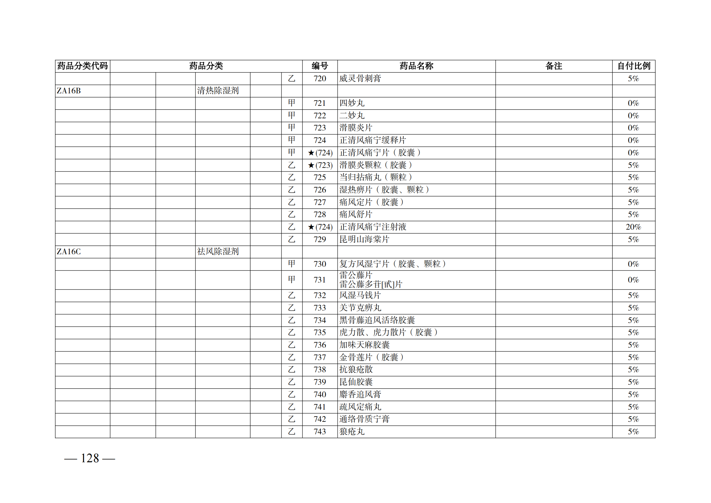 （湘醫(yī)保發(fā)〔2023〕13號(hào)）《關(guān)于執(zhí)行國(guó)家基本醫(yī)療保險(xiǎn)、工傷保險(xiǎn)和生育保險(xiǎn)藥品目錄（2022年）的通知》(1)(1)_133.png