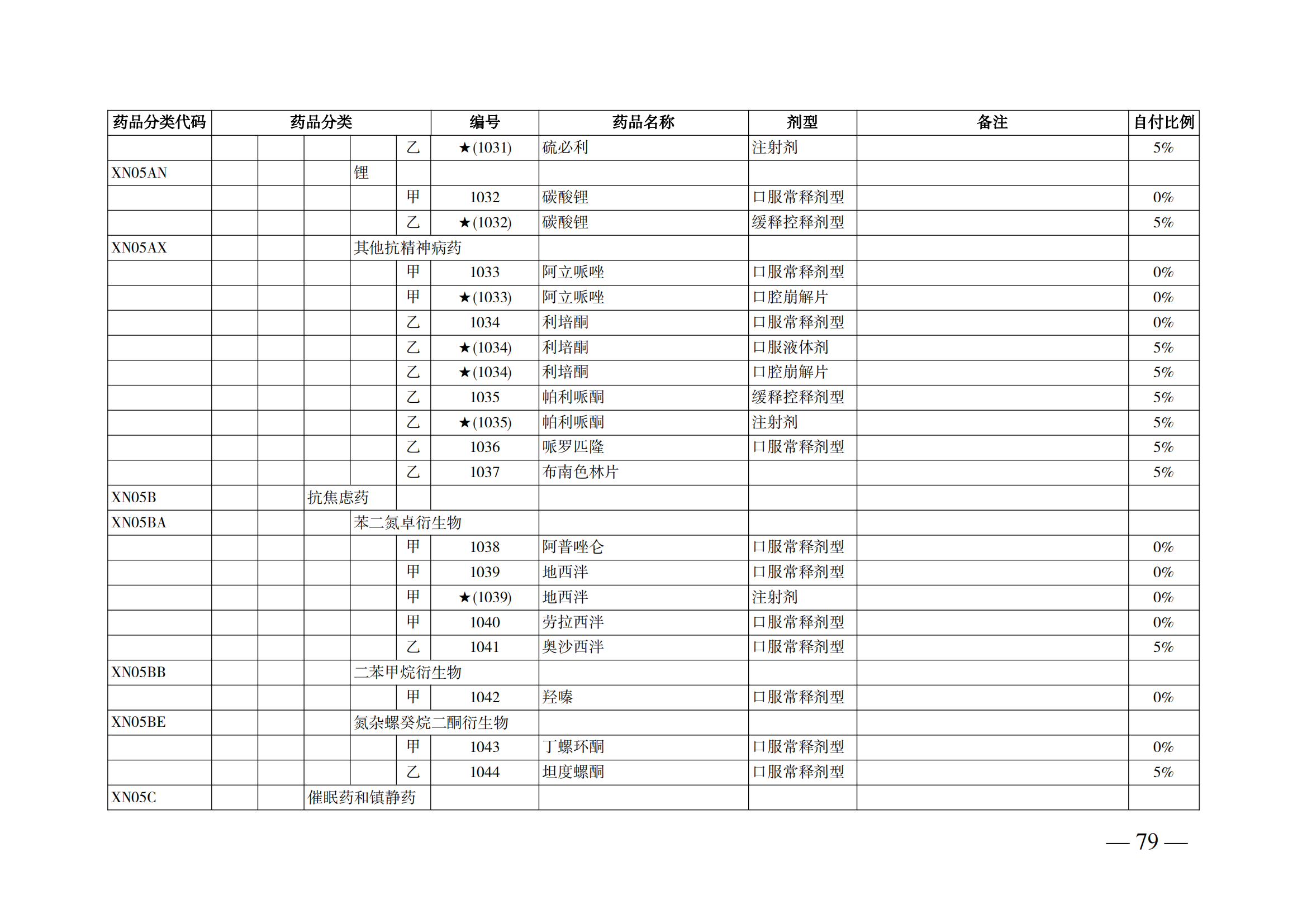 （湘醫(yī)保發(fā)〔2023〕13號(hào)）《關(guān)于執(zhí)行國(guó)家基本醫(yī)療保險(xiǎn)、工傷保險(xiǎn)和生育保險(xiǎn)藥品目錄（2022年）的通知》(1)(1)_84.png