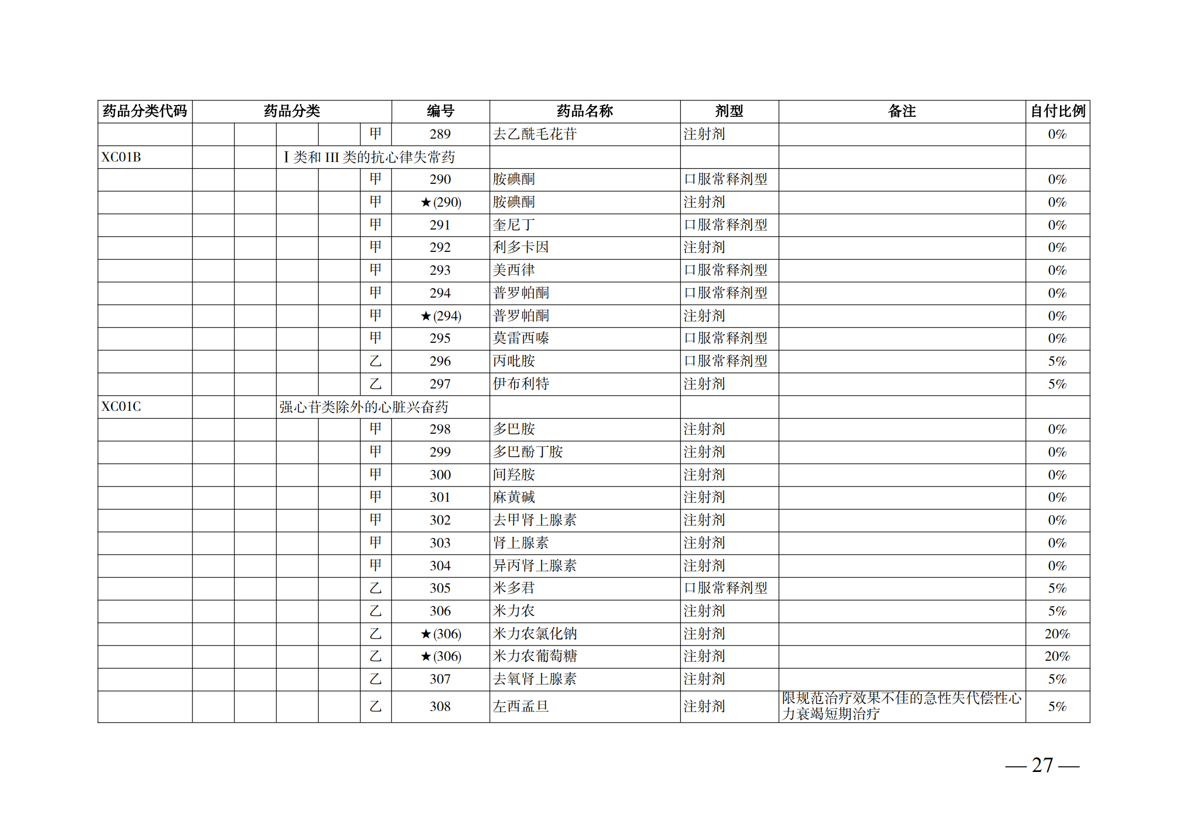 （湘醫(yī)保發(fā)〔2023〕13號(hào)）《關(guān)于執(zhí)行國(guó)家基本醫(yī)療保險(xiǎn)、工傷保險(xiǎn)和生育保險(xiǎn)藥品目錄（2022年）的通知》(1)(1)_32.png