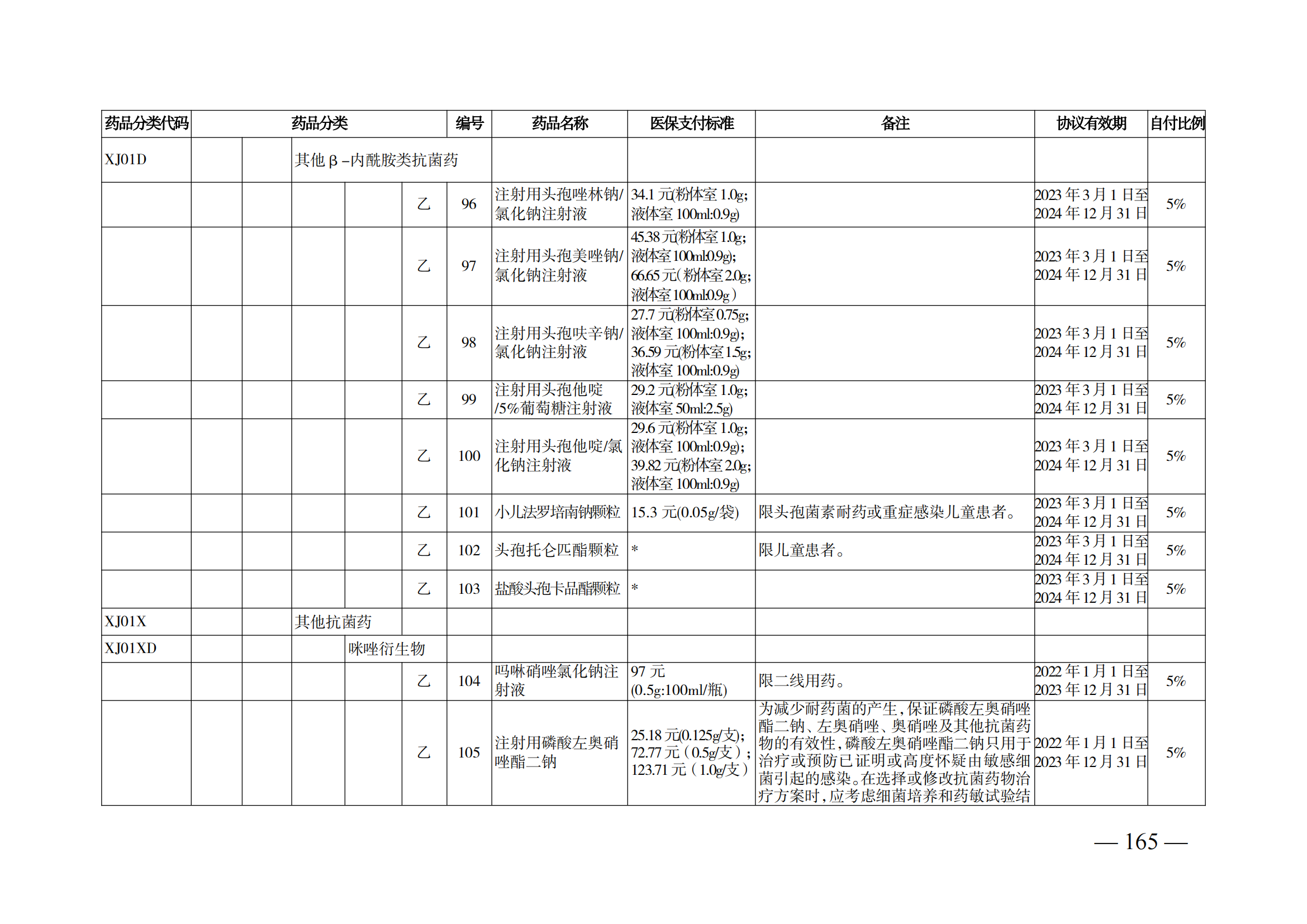 （湘醫(yī)保發(fā)〔2023〕13號(hào)）《關(guān)于執(zhí)行國(guó)家基本醫(yī)療保險(xiǎn)、工傷保險(xiǎn)和生育保險(xiǎn)藥品目錄（2022年）的通知》(1)(1)_170.png