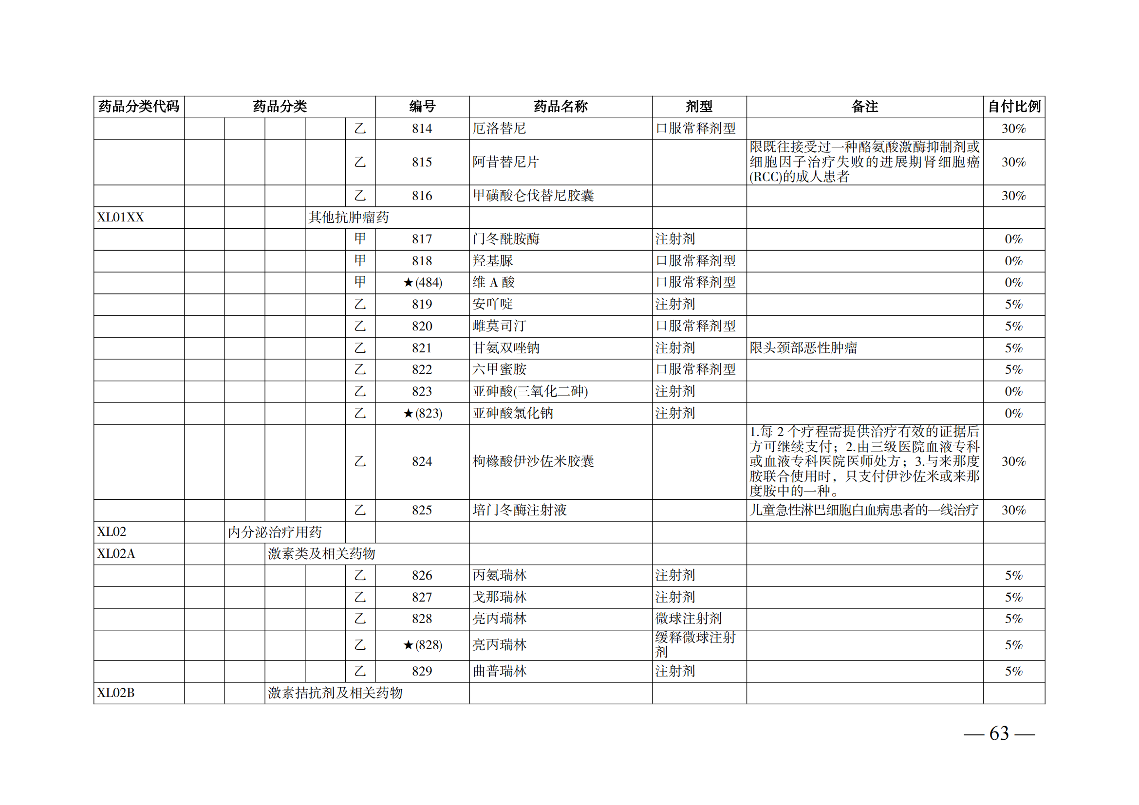 （湘醫(yī)保發(fā)〔2023〕13號(hào)）《關(guān)于執(zhí)行國(guó)家基本醫(yī)療保險(xiǎn)、工傷保險(xiǎn)和生育保險(xiǎn)藥品目錄（2022年）的通知》(1)(1)_68.png