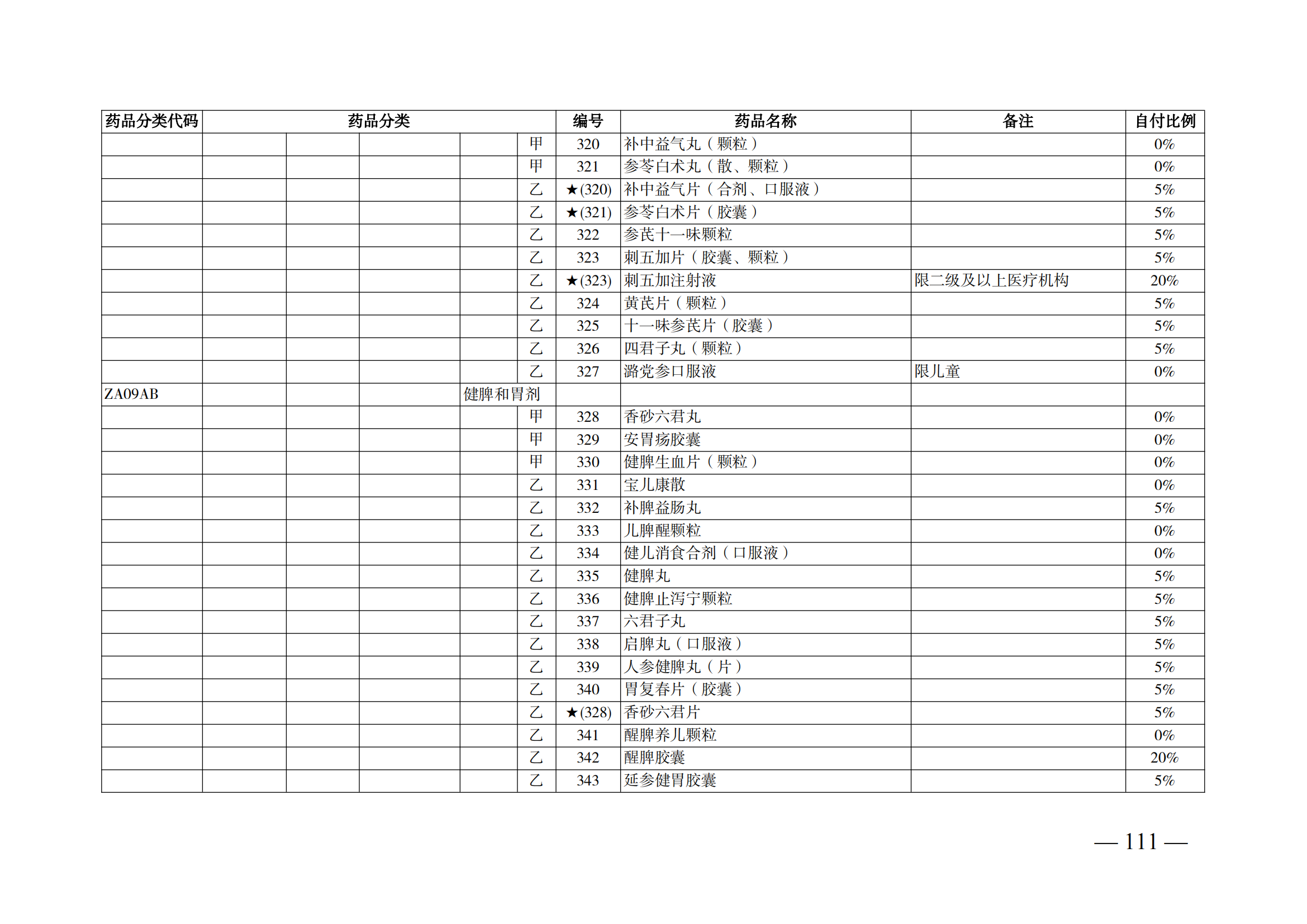 （湘醫(yī)保發(fā)〔2023〕13號(hào)）《關(guān)于執(zhí)行國(guó)家基本醫(yī)療保險(xiǎn)、工傷保險(xiǎn)和生育保險(xiǎn)藥品目錄（2022年）的通知》(1)(1)_116.png