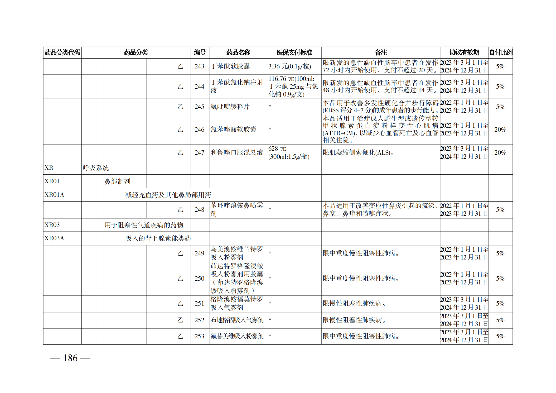 （湘醫(yī)保發(fā)〔2023〕13號(hào)）《關(guān)于執(zhí)行國(guó)家基本醫(yī)療保險(xiǎn)、工傷保險(xiǎn)和生育保險(xiǎn)藥品目錄（2022年）的通知》(1)(1)_191.png