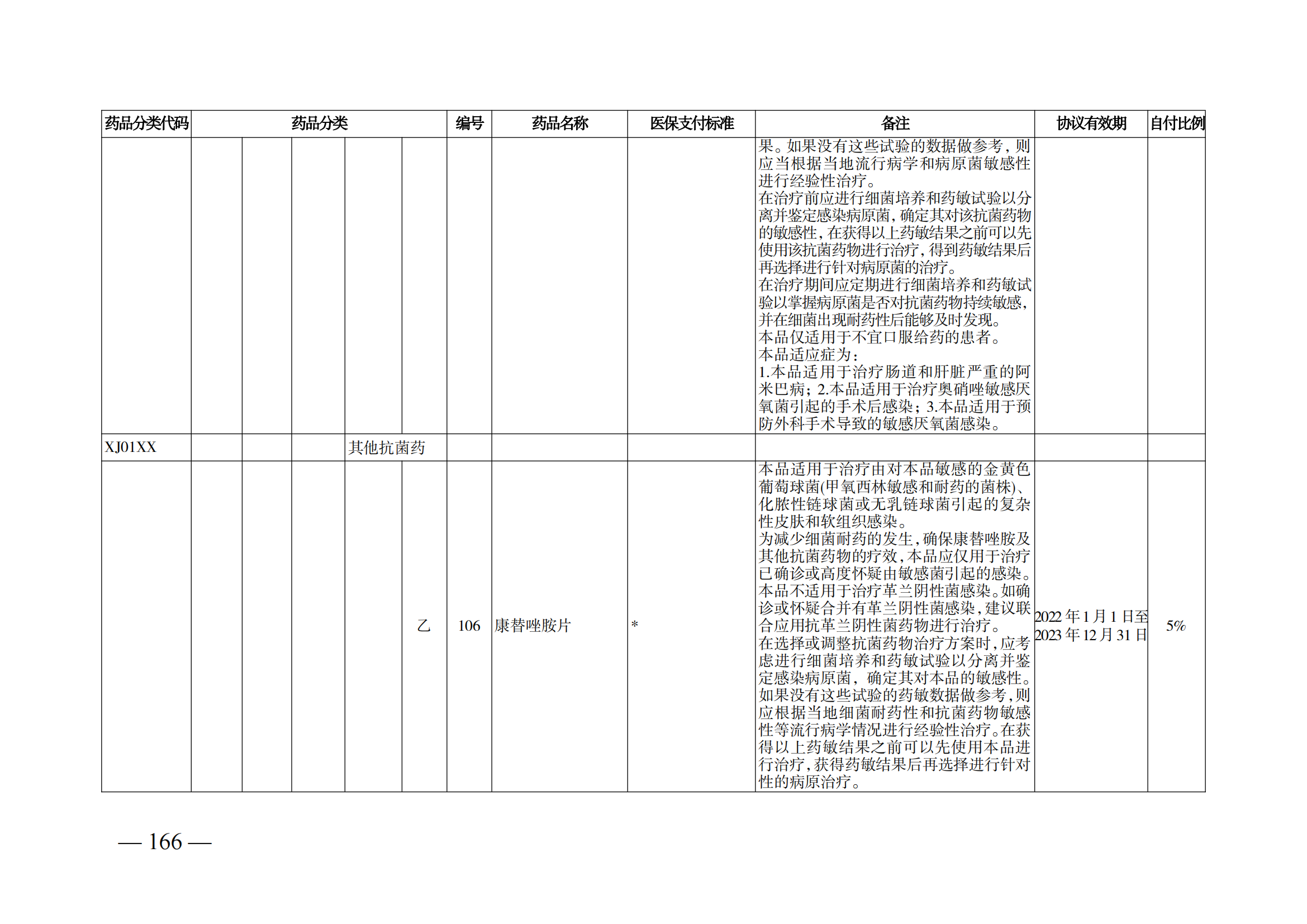 （湘醫(yī)保發(fā)〔2023〕13號(hào)）《關(guān)于執(zhí)行國(guó)家基本醫(yī)療保險(xiǎn)、工傷保險(xiǎn)和生育保險(xiǎn)藥品目錄（2022年）的通知》(1)(1)_171.png