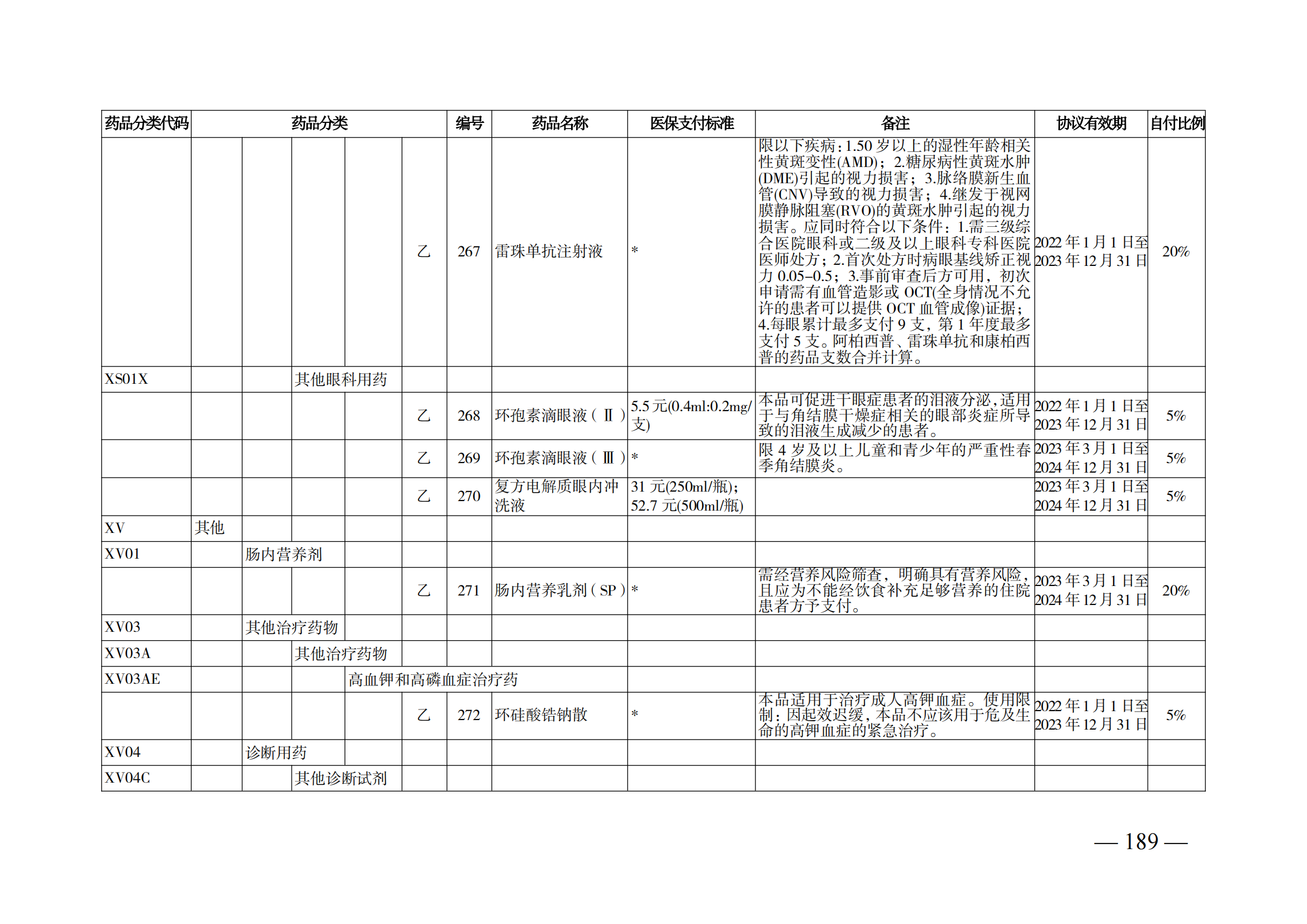 （湘醫(yī)保發(fā)〔2023〕13號(hào)）《關(guān)于執(zhí)行國(guó)家基本醫(yī)療保險(xiǎn)、工傷保險(xiǎn)和生育保險(xiǎn)藥品目錄（2022年）的通知》(1)(1)_194.png