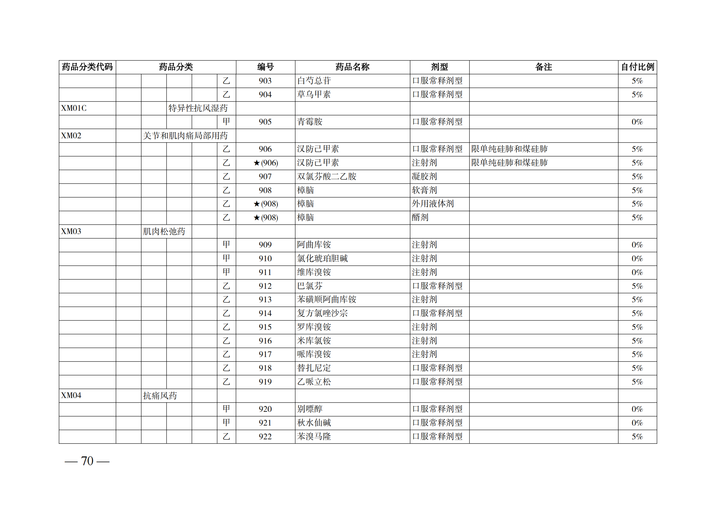 （湘醫(yī)保發(fā)〔2023〕13號(hào)）《關(guān)于執(zhí)行國(guó)家基本醫(yī)療保險(xiǎn)、工傷保險(xiǎn)和生育保險(xiǎn)藥品目錄（2022年）的通知》(1)(1)_75.png