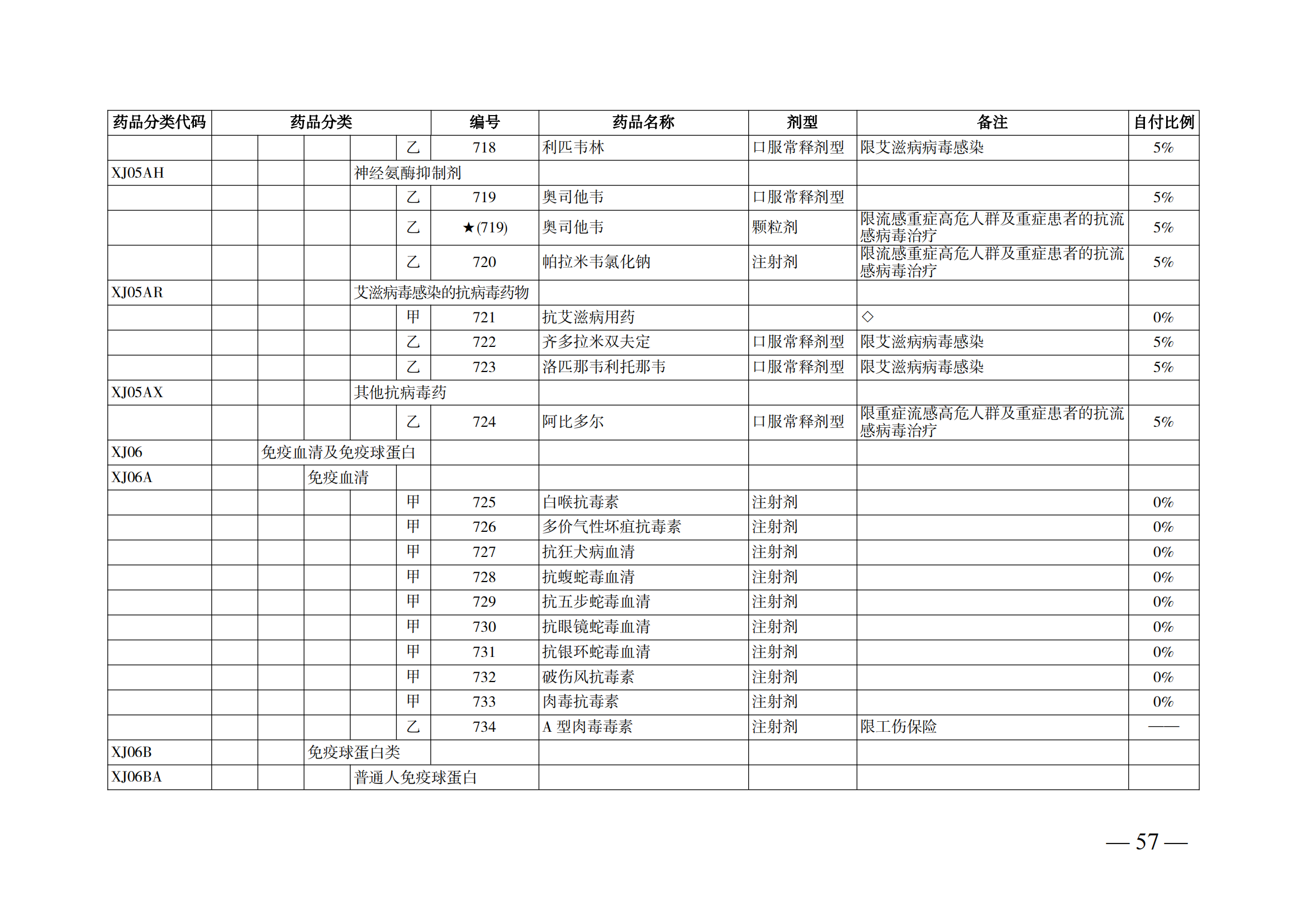 （湘醫(yī)保發(fā)〔2023〕13號(hào)）《關(guān)于執(zhí)行國(guó)家基本醫(yī)療保險(xiǎn)、工傷保險(xiǎn)和生育保險(xiǎn)藥品目錄（2022年）的通知》(1)(1)_62.png