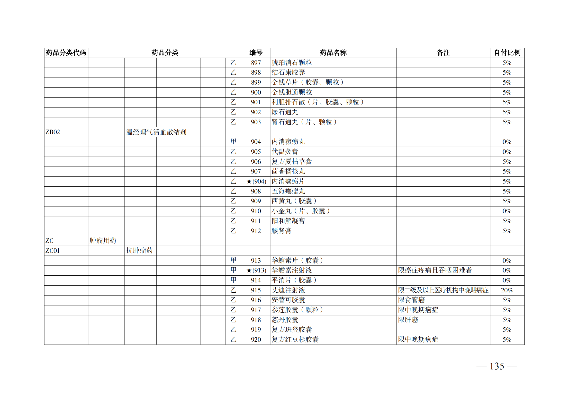 （湘醫(yī)保發(fā)〔2023〕13號(hào)）《關(guān)于執(zhí)行國(guó)家基本醫(yī)療保險(xiǎn)、工傷保險(xiǎn)和生育保險(xiǎn)藥品目錄（2022年）的通知》(1)(1)_140.png