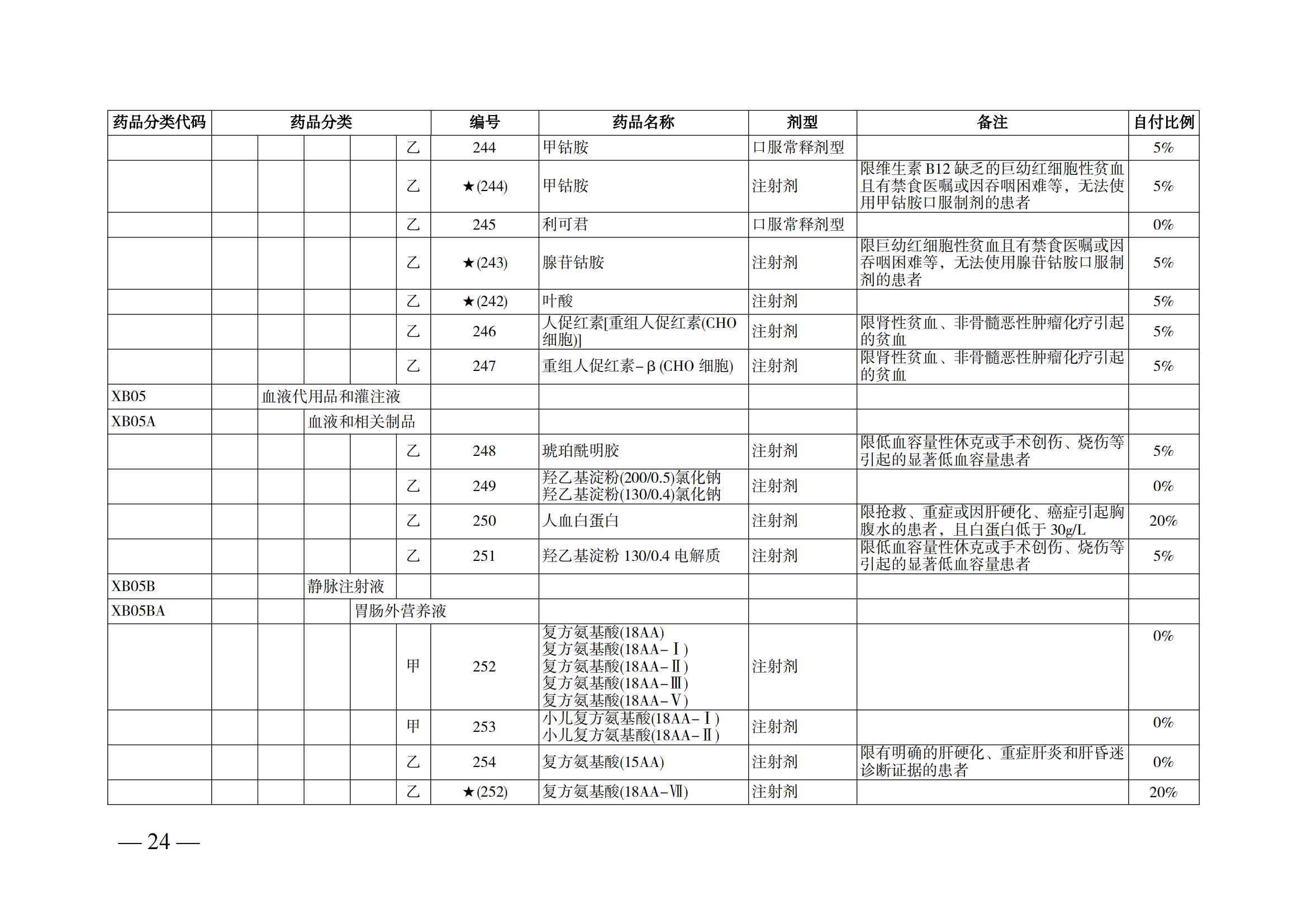 （湘醫(yī)保發(fā)〔2023〕13號(hào)）《關(guān)于執(zhí)行國(guó)家基本醫(yī)療保險(xiǎn)、工傷保險(xiǎn)和生育保險(xiǎn)藥品目錄（2022年）的通知》(1)(1)_29.png