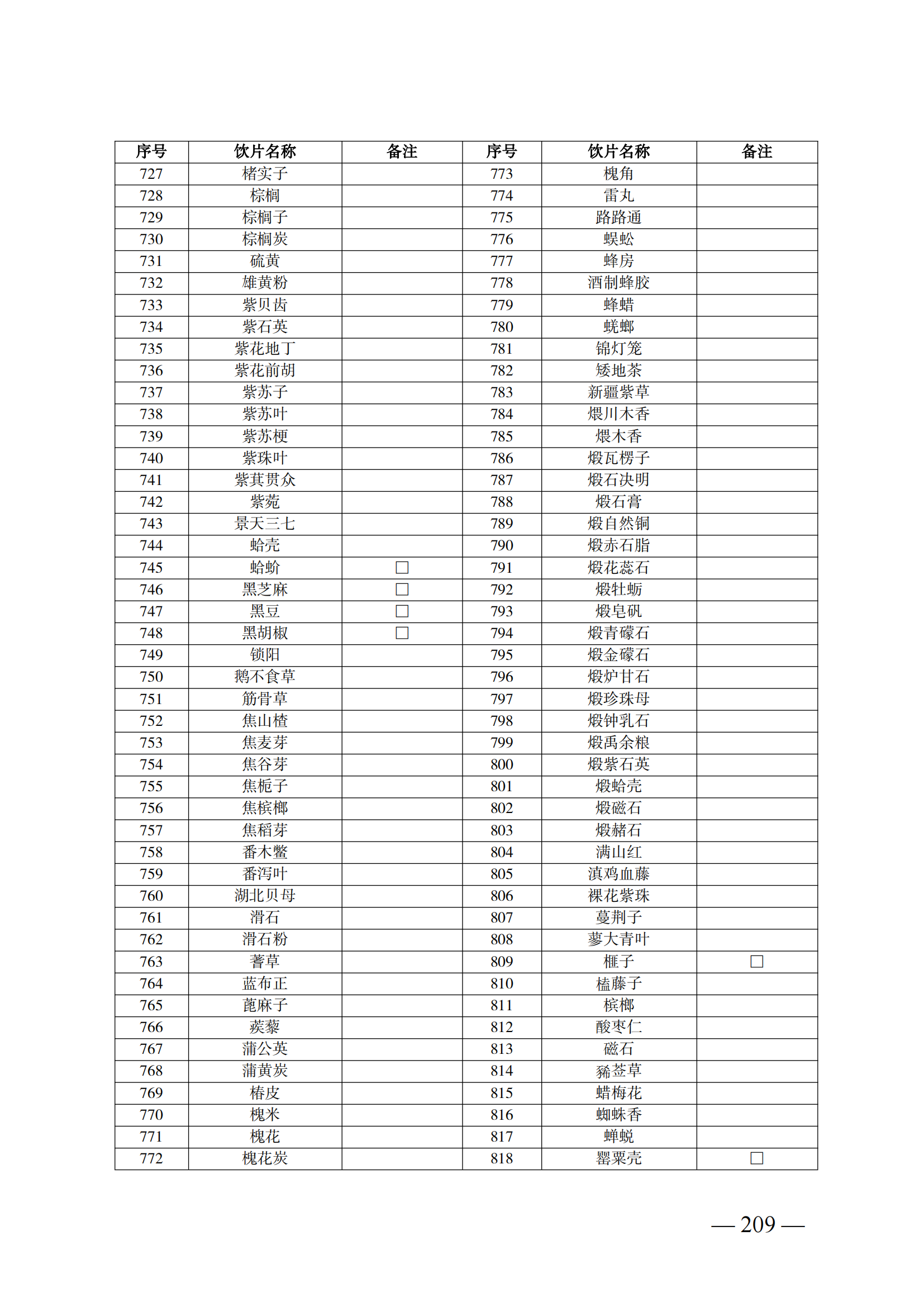 （湘醫(yī)保發(fā)〔2023〕13號(hào)）《關(guān)于執(zhí)行國(guó)家基本醫(yī)療保險(xiǎn)、工傷保險(xiǎn)和生育保險(xiǎn)藥品目錄（2022年）的通知》(1)(1)_214.png