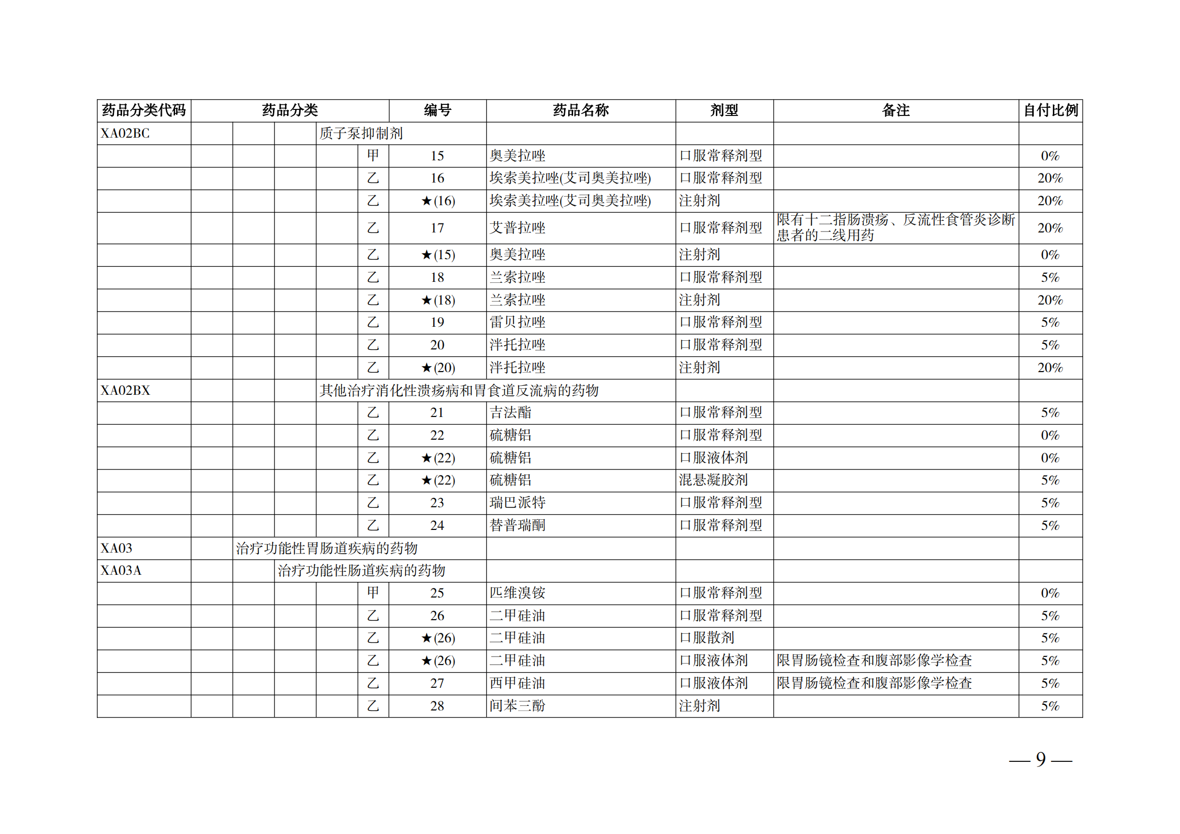 （湘醫(yī)保發(fā)〔2023〕13號(hào)）《關(guān)于執(zhí)行國(guó)家基本醫(yī)療保險(xiǎn)、工傷保險(xiǎn)和生育保險(xiǎn)藥品目錄（2022年）的通知》(1)(1)_14.png