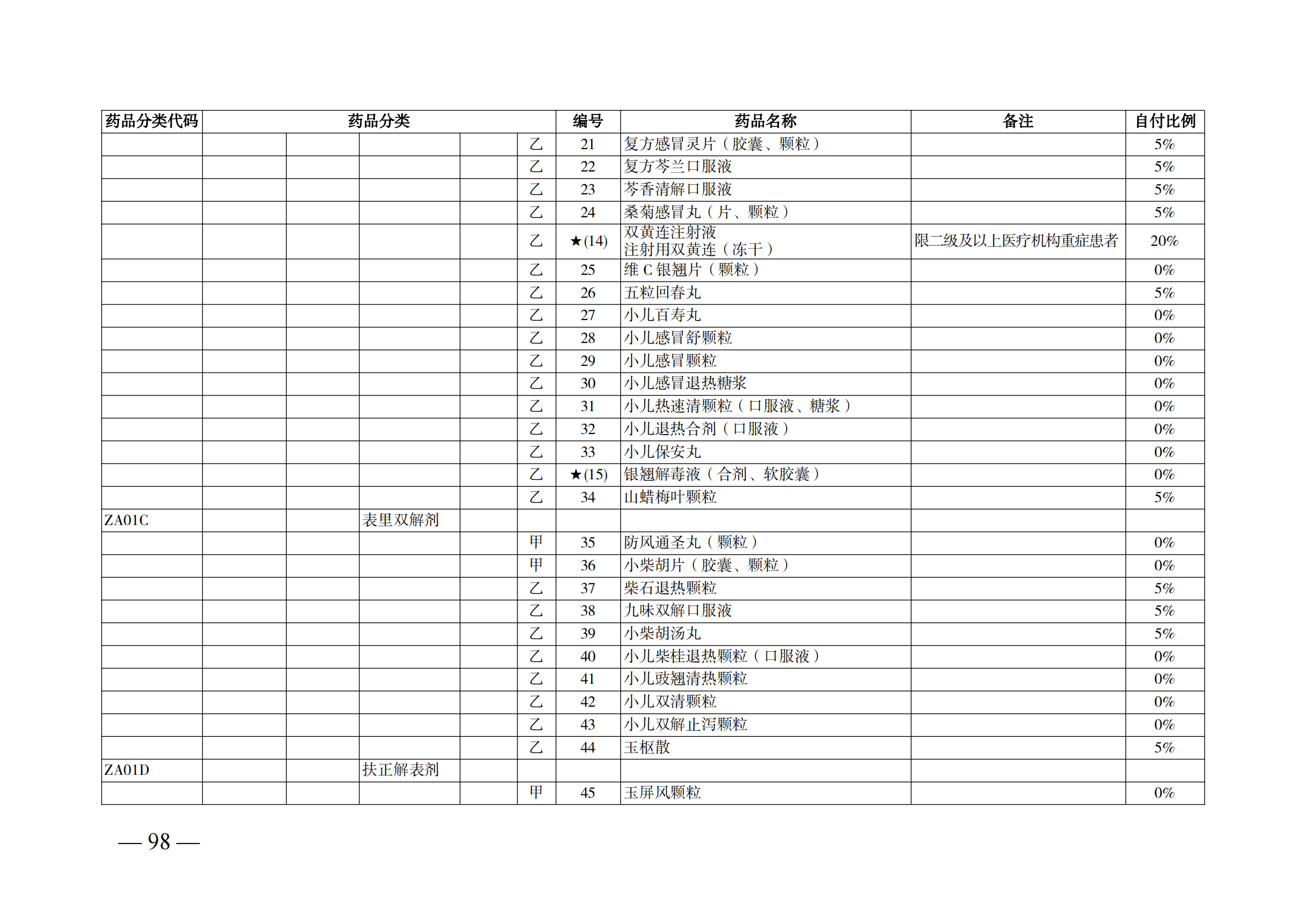 （湘醫(yī)保發(fā)〔2023〕13號(hào)）《關(guān)于執(zhí)行國(guó)家基本醫(yī)療保險(xiǎn)、工傷保險(xiǎn)和生育保險(xiǎn)藥品目錄（2022年）的通知》(1)(1)_103.png