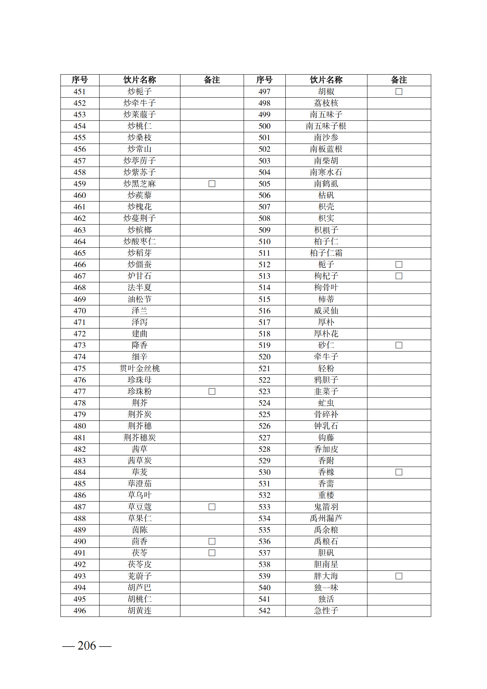 （湘醫(yī)保發(fā)〔2023〕13號(hào)）《關(guān)于執(zhí)行國(guó)家基本醫(yī)療保險(xiǎn)、工傷保險(xiǎn)和生育保險(xiǎn)藥品目錄（2022年）的通知》(1)(1)_211.png