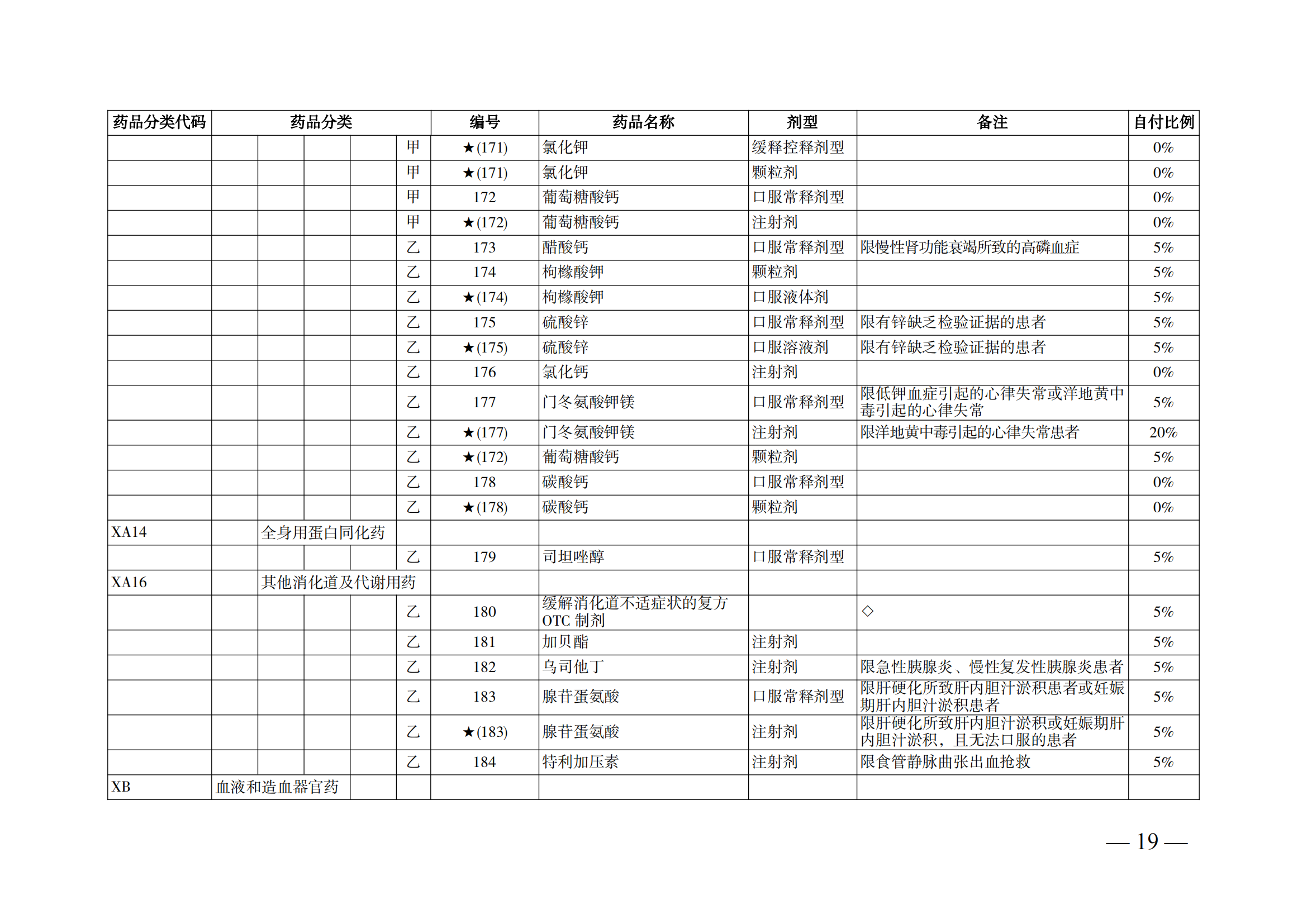 （湘醫(yī)保發(fā)〔2023〕13號(hào)）《關(guān)于執(zhí)行國(guó)家基本醫(yī)療保險(xiǎn)、工傷保險(xiǎn)和生育保險(xiǎn)藥品目錄（2022年）的通知》(1)(1)_24.png