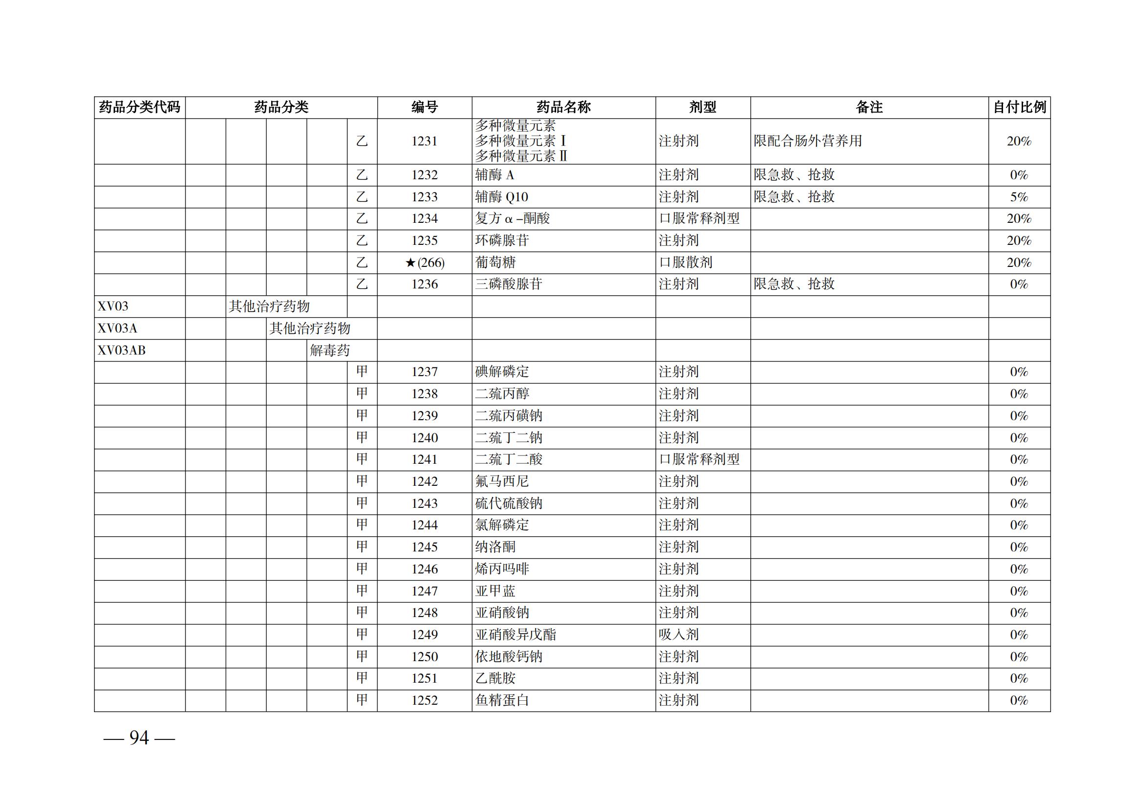 （湘醫(yī)保發(fā)〔2023〕13號(hào)）《關(guān)于執(zhí)行國(guó)家基本醫(yī)療保險(xiǎn)、工傷保險(xiǎn)和生育保險(xiǎn)藥品目錄（2022年）的通知》(1)(1)_99.png