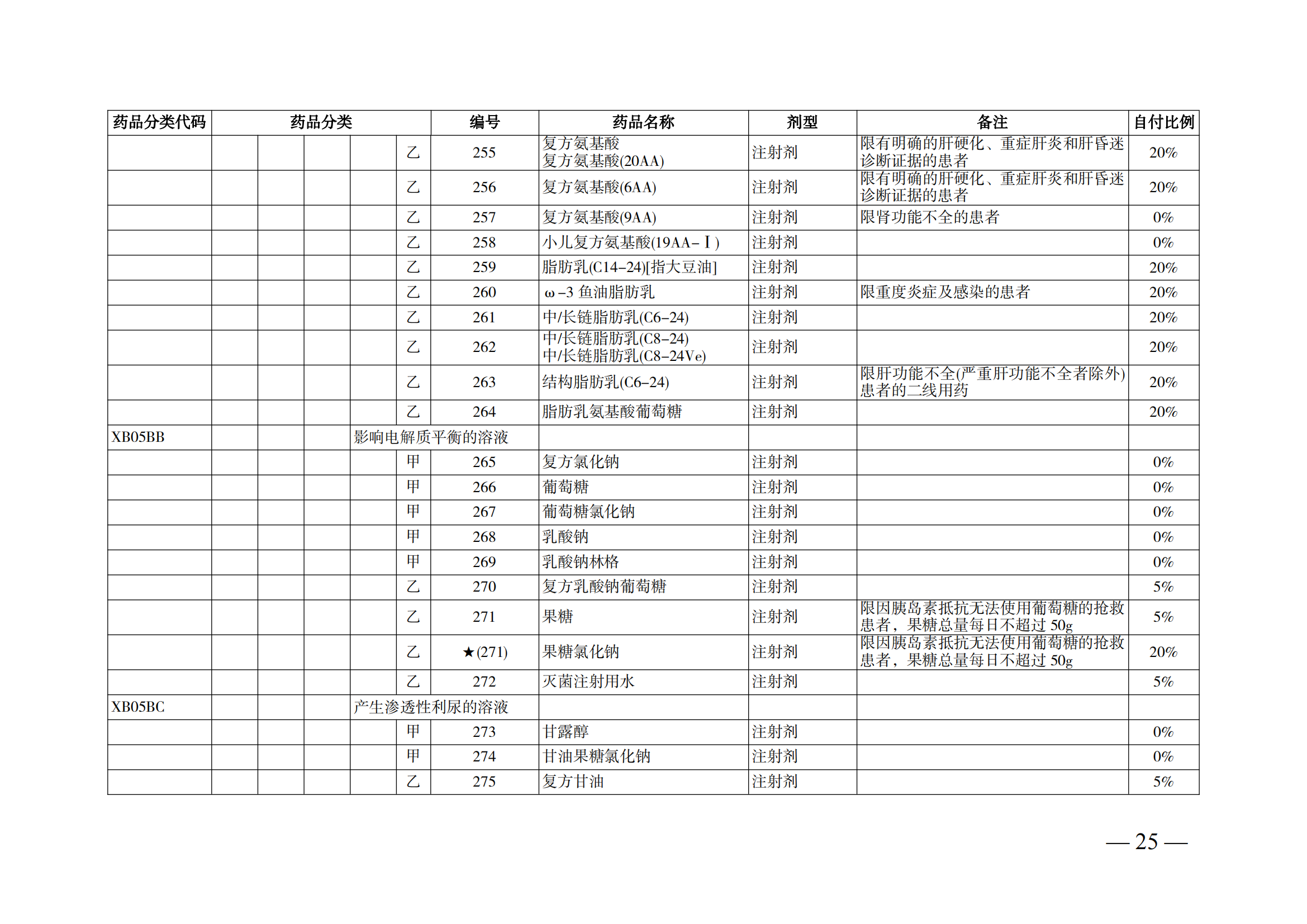 （湘醫(yī)保發(fā)〔2023〕13號(hào)）《關(guān)于執(zhí)行國(guó)家基本醫(yī)療保險(xiǎn)、工傷保險(xiǎn)和生育保險(xiǎn)藥品目錄（2022年）的通知》(1)(1)_30.png