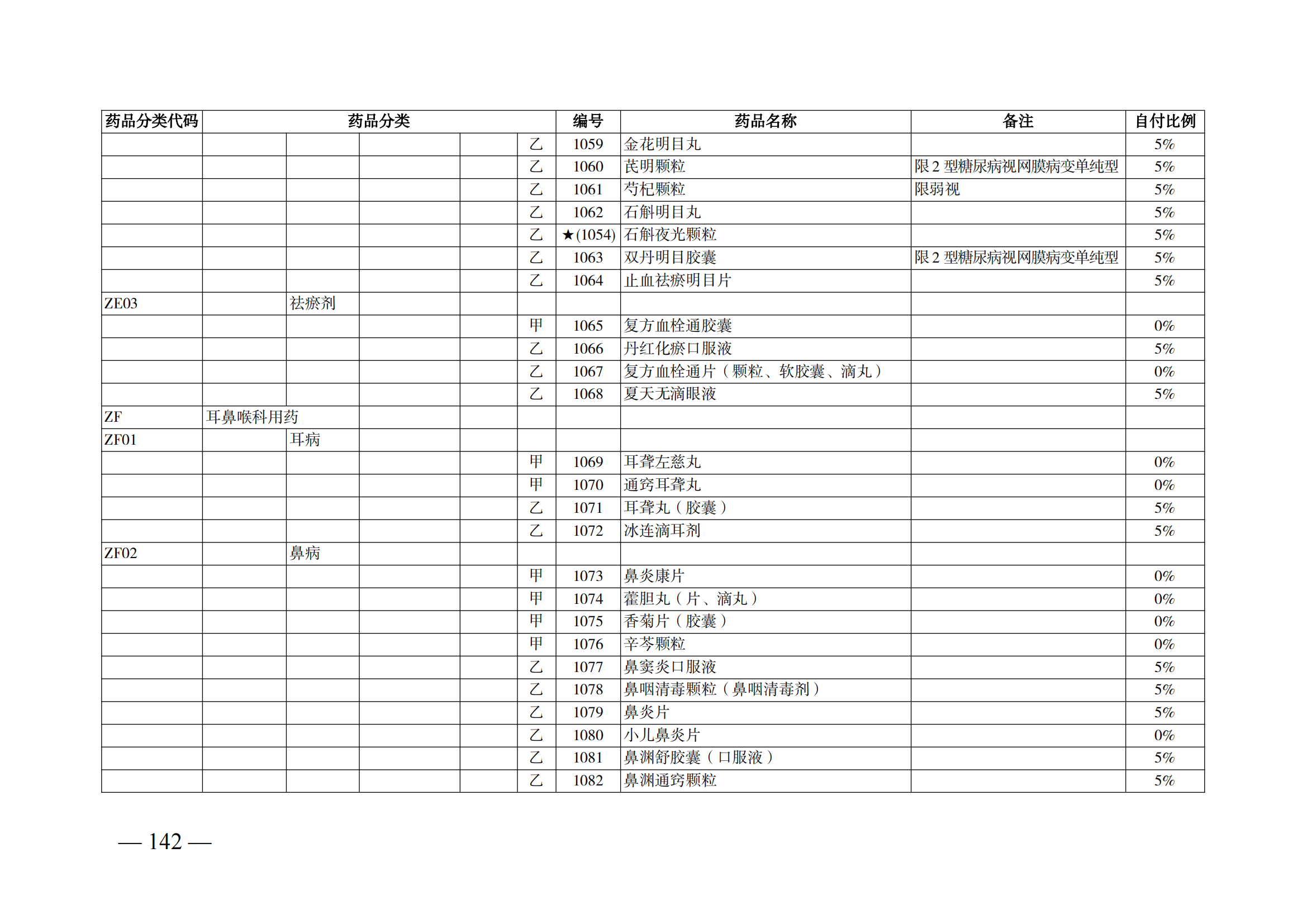 （湘醫(yī)保發(fā)〔2023〕13號(hào)）《關(guān)于執(zhí)行國(guó)家基本醫(yī)療保險(xiǎn)、工傷保險(xiǎn)和生育保險(xiǎn)藥品目錄（2022年）的通知》(1)(1)_147.png