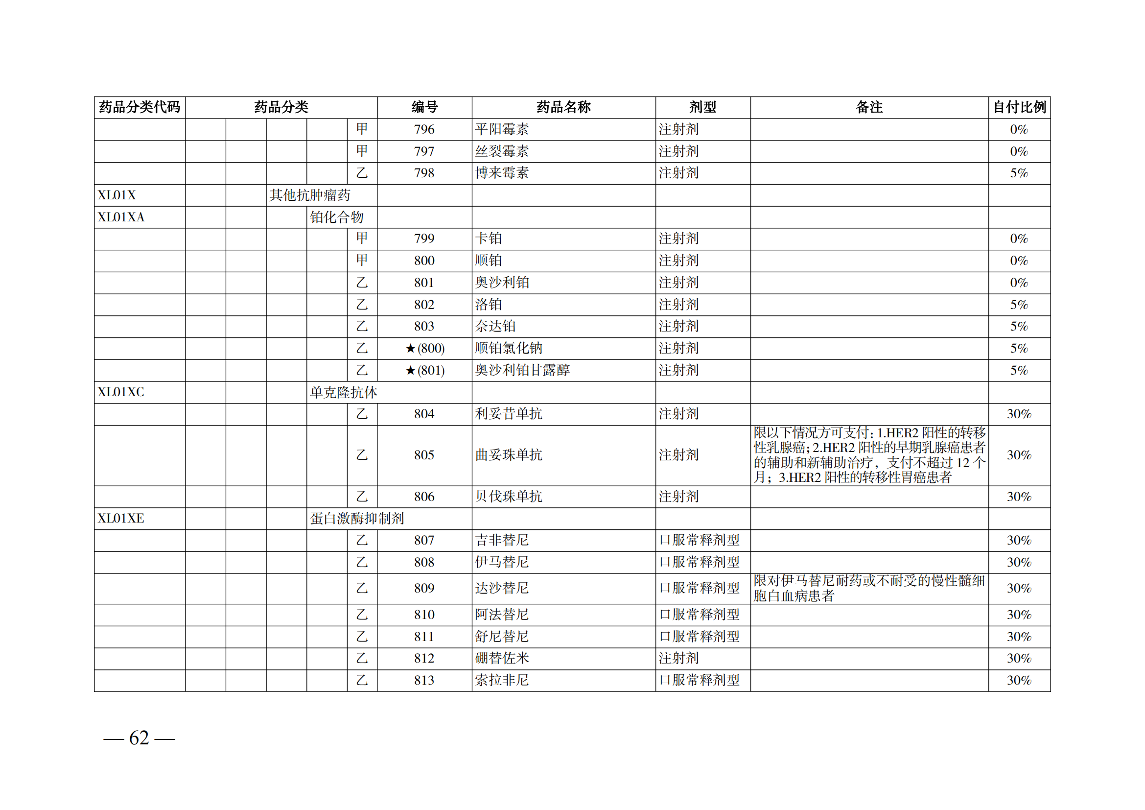 （湘醫(yī)保發(fā)〔2023〕13號(hào)）《關(guān)于執(zhí)行國(guó)家基本醫(yī)療保險(xiǎn)、工傷保險(xiǎn)和生育保險(xiǎn)藥品目錄（2022年）的通知》(1)(1)_67.png