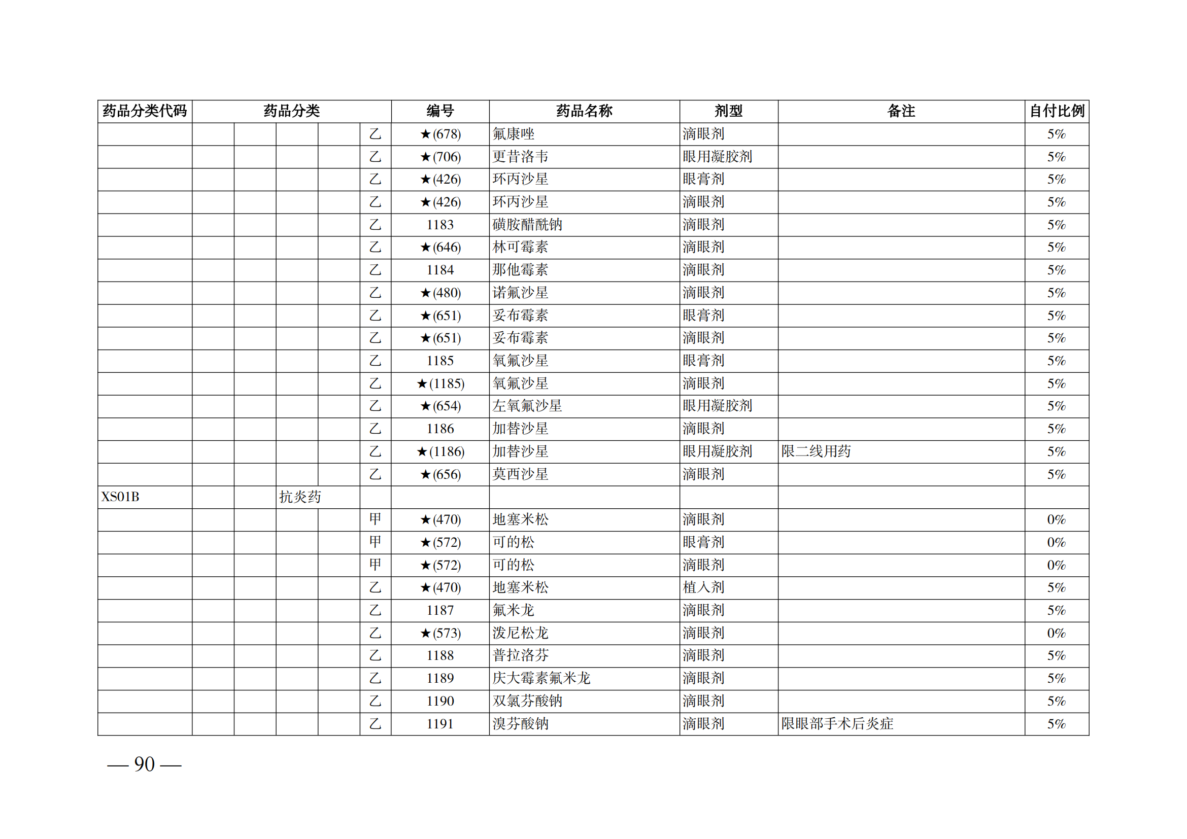 （湘醫(yī)保發(fā)〔2023〕13號(hào)）《關(guān)于執(zhí)行國(guó)家基本醫(yī)療保險(xiǎn)、工傷保險(xiǎn)和生育保險(xiǎn)藥品目錄（2022年）的通知》(1)(1)_95.png