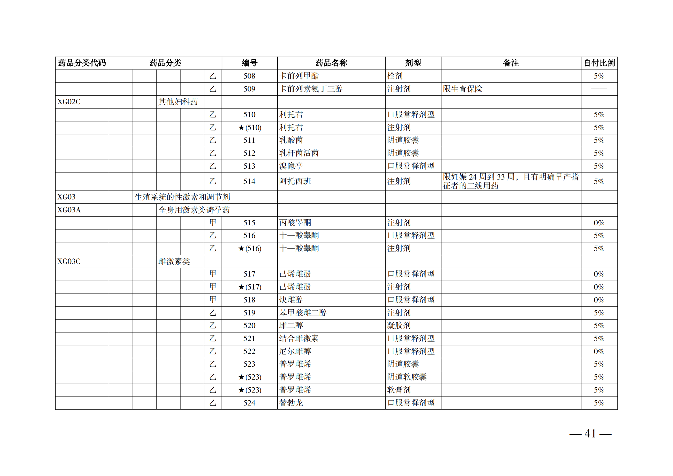 （湘醫(yī)保發(fā)〔2023〕13號(hào)）《關(guān)于執(zhí)行國(guó)家基本醫(yī)療保險(xiǎn)、工傷保險(xiǎn)和生育保險(xiǎn)藥品目錄（2022年）的通知》(1)(1)_46.png