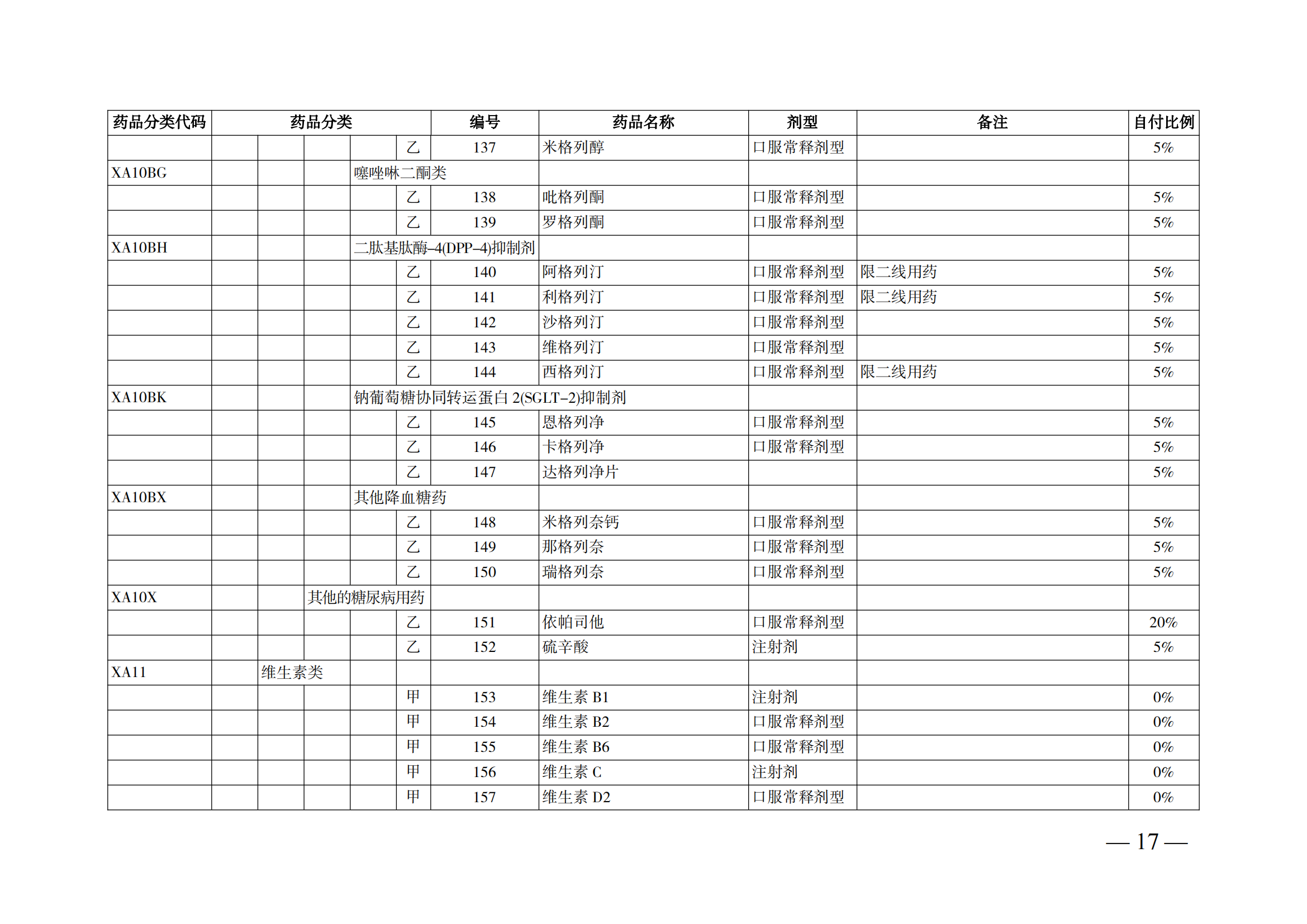 （湘醫(yī)保發(fā)〔2023〕13號(hào)）《關(guān)于執(zhí)行國(guó)家基本醫(yī)療保險(xiǎn)、工傷保險(xiǎn)和生育保險(xiǎn)藥品目錄（2022年）的通知》(1)(1)_22.png