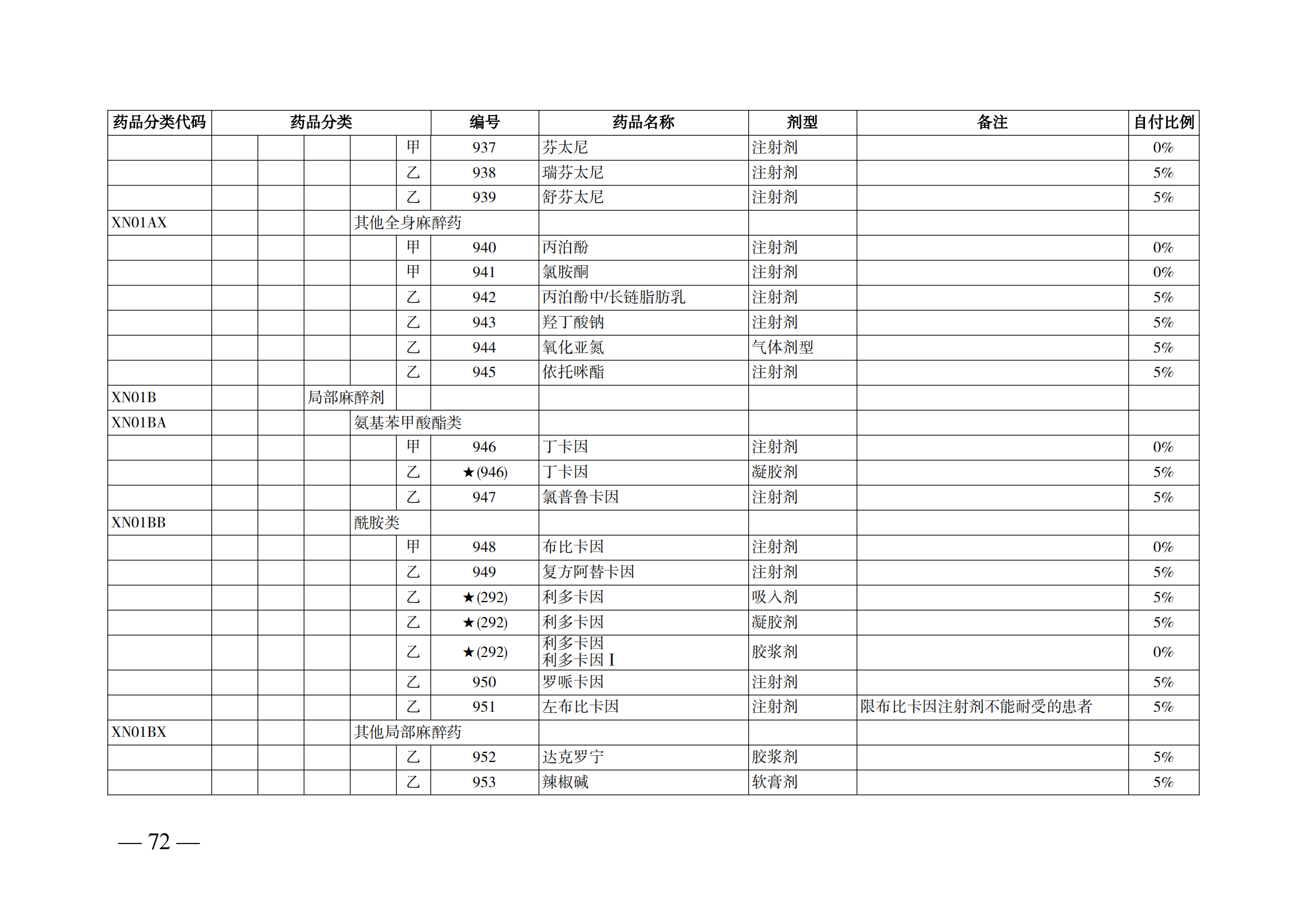 （湘醫(yī)保發(fā)〔2023〕13號(hào)）《關(guān)于執(zhí)行國(guó)家基本醫(yī)療保險(xiǎn)、工傷保險(xiǎn)和生育保險(xiǎn)藥品目錄（2022年）的通知》(1)(1)_77.png