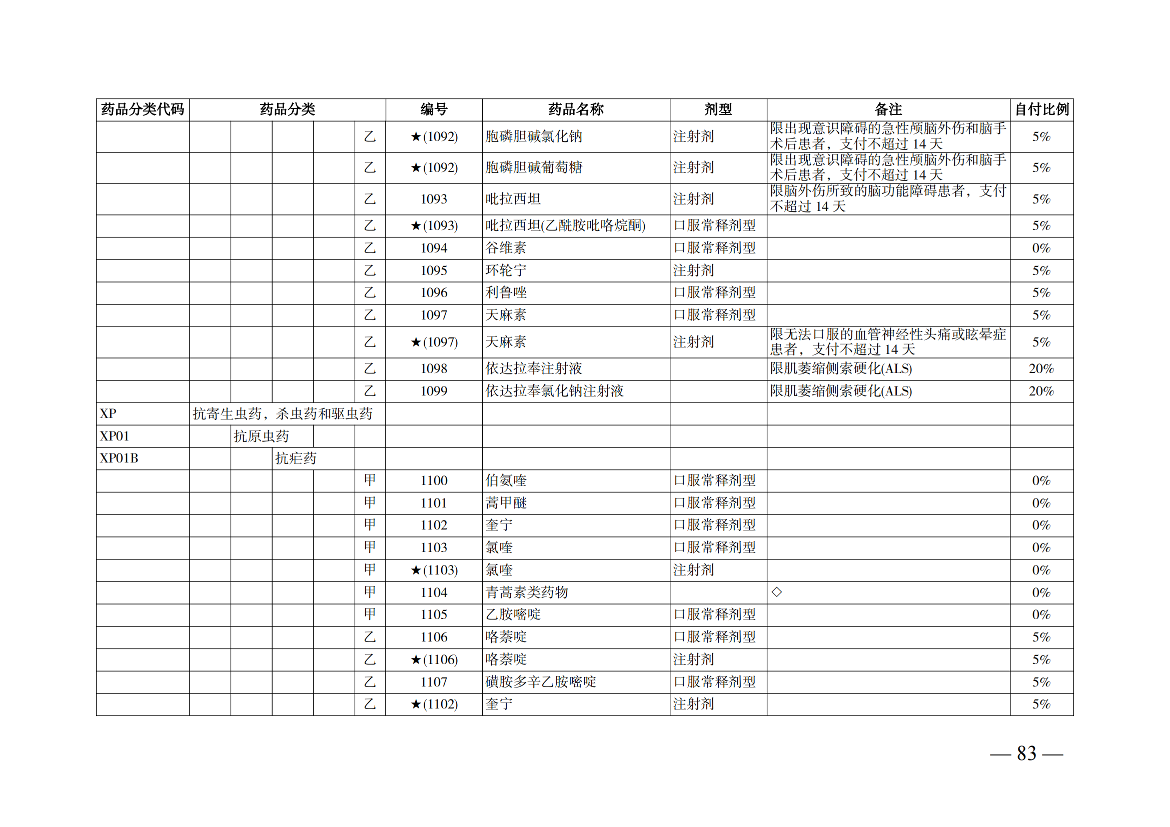 （湘醫(yī)保發(fā)〔2023〕13號(hào)）《關(guān)于執(zhí)行國(guó)家基本醫(yī)療保險(xiǎn)、工傷保險(xiǎn)和生育保險(xiǎn)藥品目錄（2022年）的通知》(1)(1)_88.png