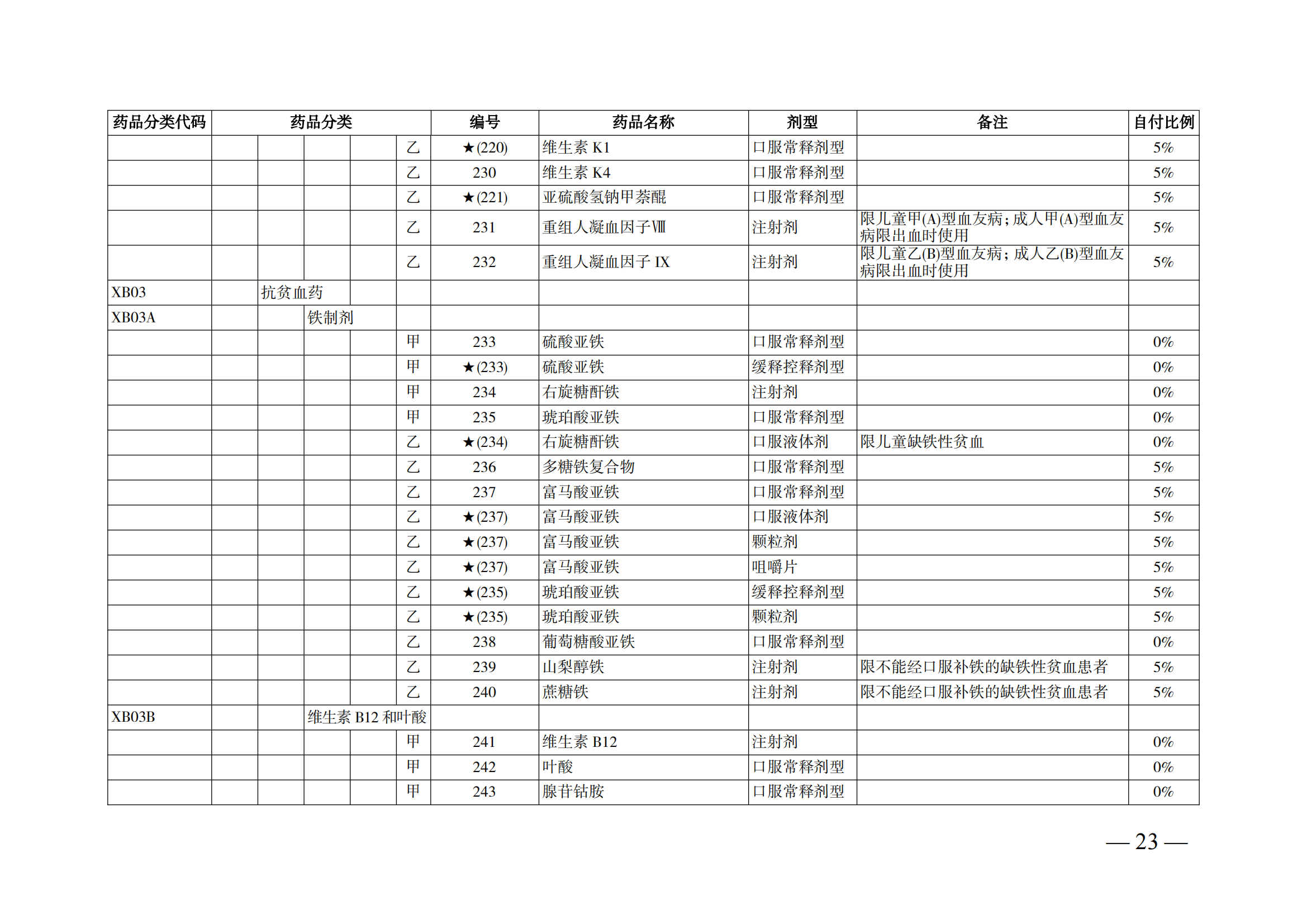 （湘醫(yī)保發(fā)〔2023〕13號(hào)）《關(guān)于執(zhí)行國(guó)家基本醫(yī)療保險(xiǎn)、工傷保險(xiǎn)和生育保險(xiǎn)藥品目錄（2022年）的通知》(1)(1)_28.png