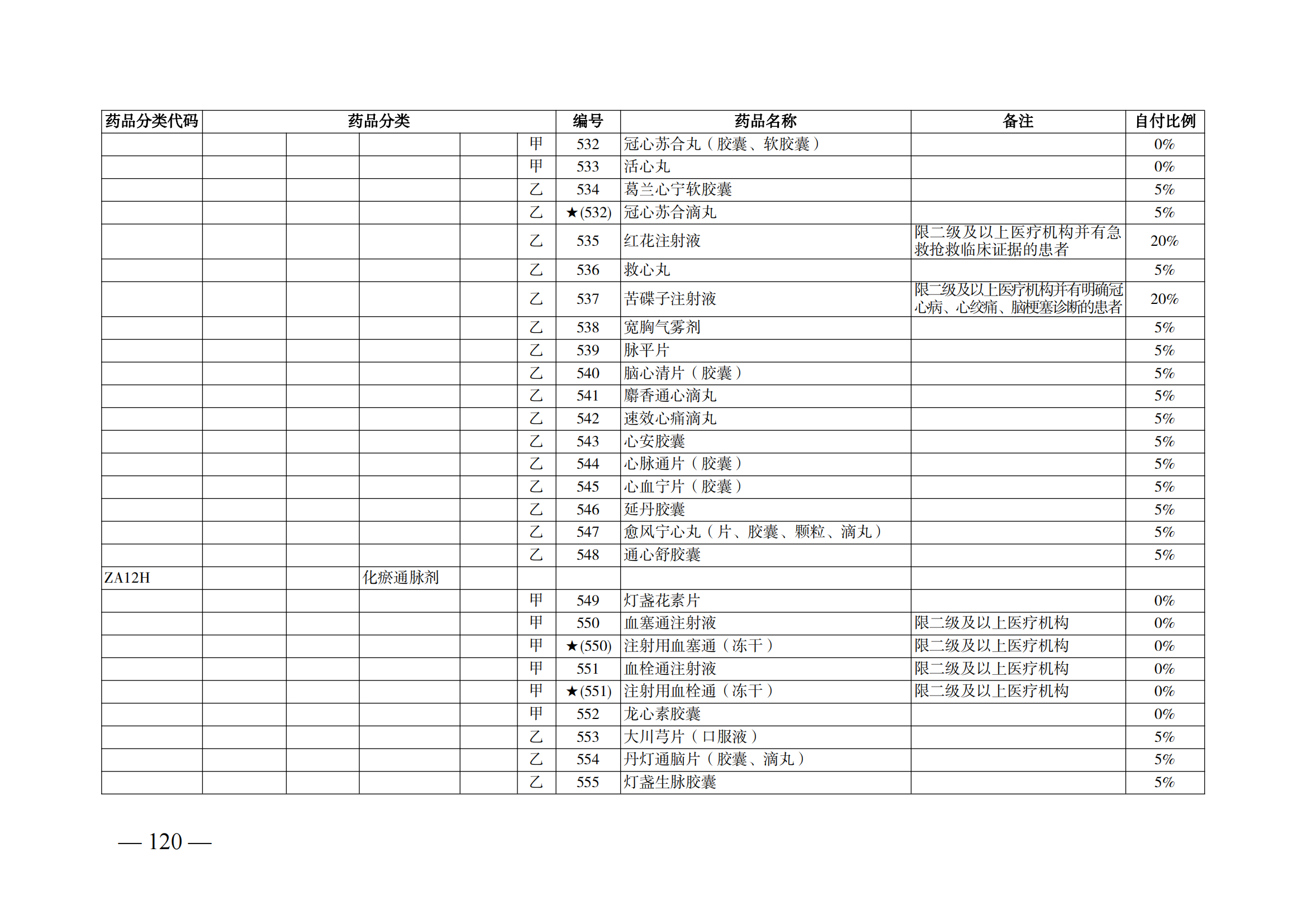 （湘醫(yī)保發(fā)〔2023〕13號(hào)）《關(guān)于執(zhí)行國(guó)家基本醫(yī)療保險(xiǎn)、工傷保險(xiǎn)和生育保險(xiǎn)藥品目錄（2022年）的通知》(1)(1)_125.png