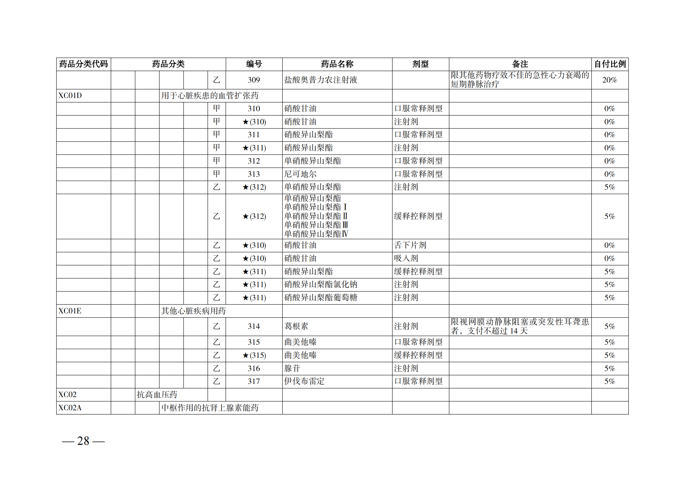 （湘醫(yī)保發(fā)〔2023〕13號(hào)）《關(guān)于執(zhí)行國(guó)家基本醫(yī)療保險(xiǎn)、工傷保險(xiǎn)和生育保險(xiǎn)藥品目錄（2022年）的通知》(1)(1)_33.png