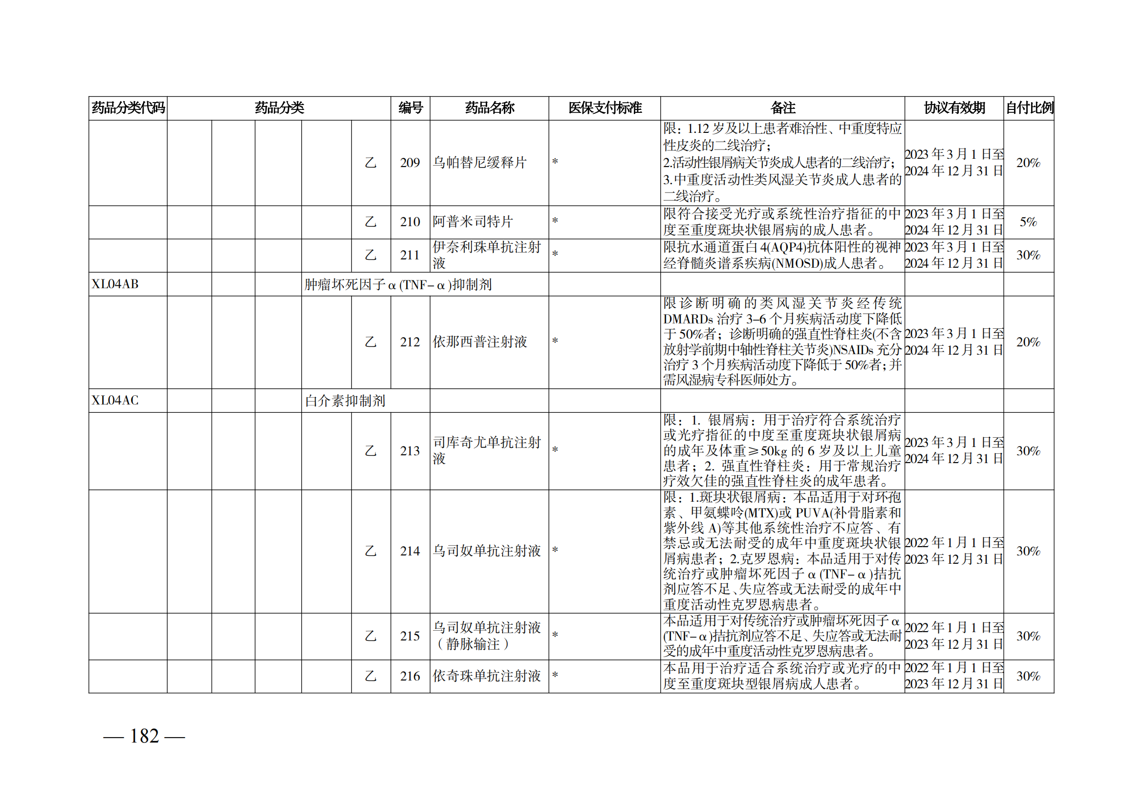 （湘醫(yī)保發(fā)〔2023〕13號(hào)）《關(guān)于執(zhí)行國(guó)家基本醫(yī)療保險(xiǎn)、工傷保險(xiǎn)和生育保險(xiǎn)藥品目錄（2022年）的通知》(1)(1)_187.png