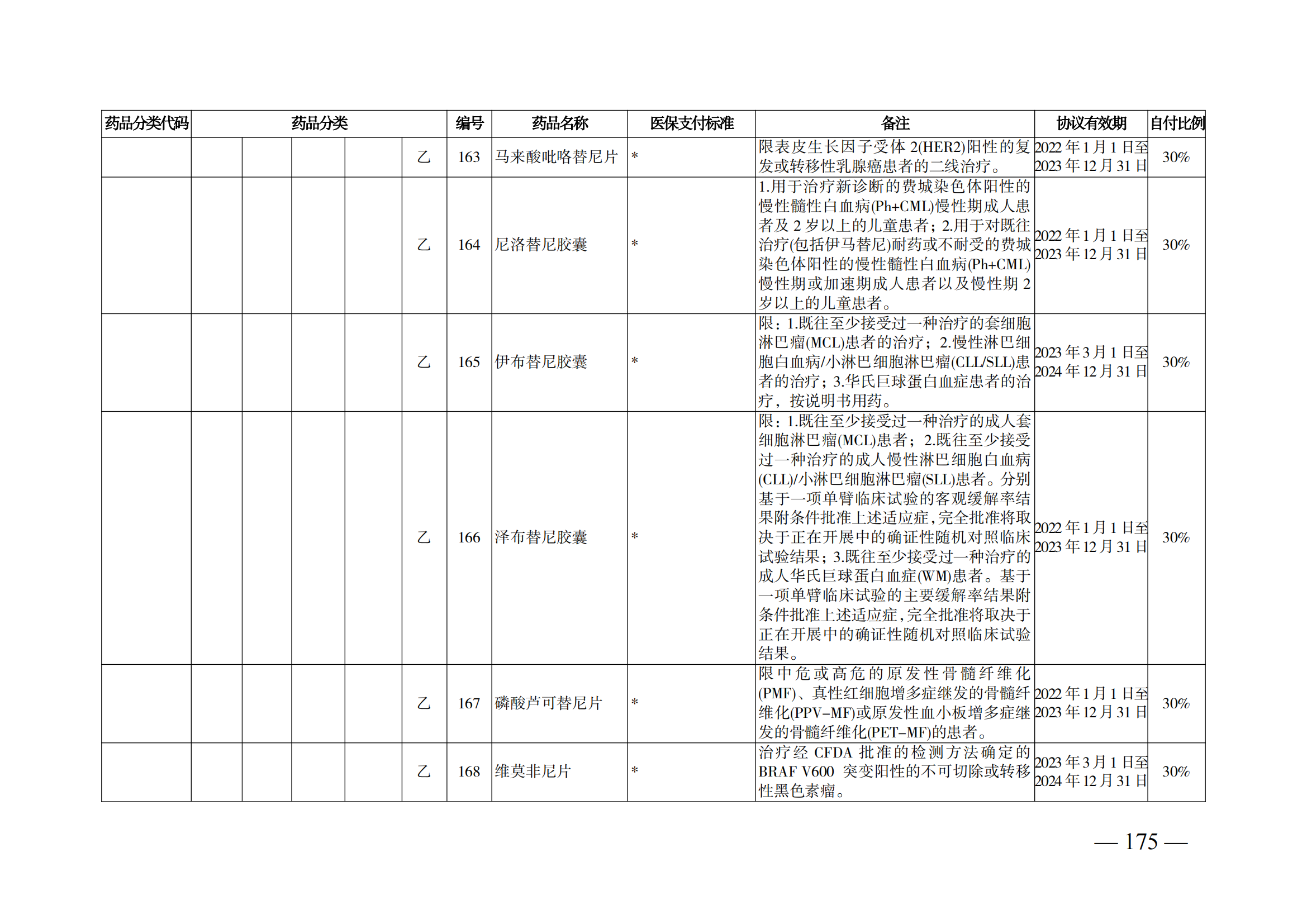 （湘醫(yī)保發(fā)〔2023〕13號(hào)）《關(guān)于執(zhí)行國(guó)家基本醫(yī)療保險(xiǎn)、工傷保險(xiǎn)和生育保險(xiǎn)藥品目錄（2022年）的通知》(1)(1)_180.png