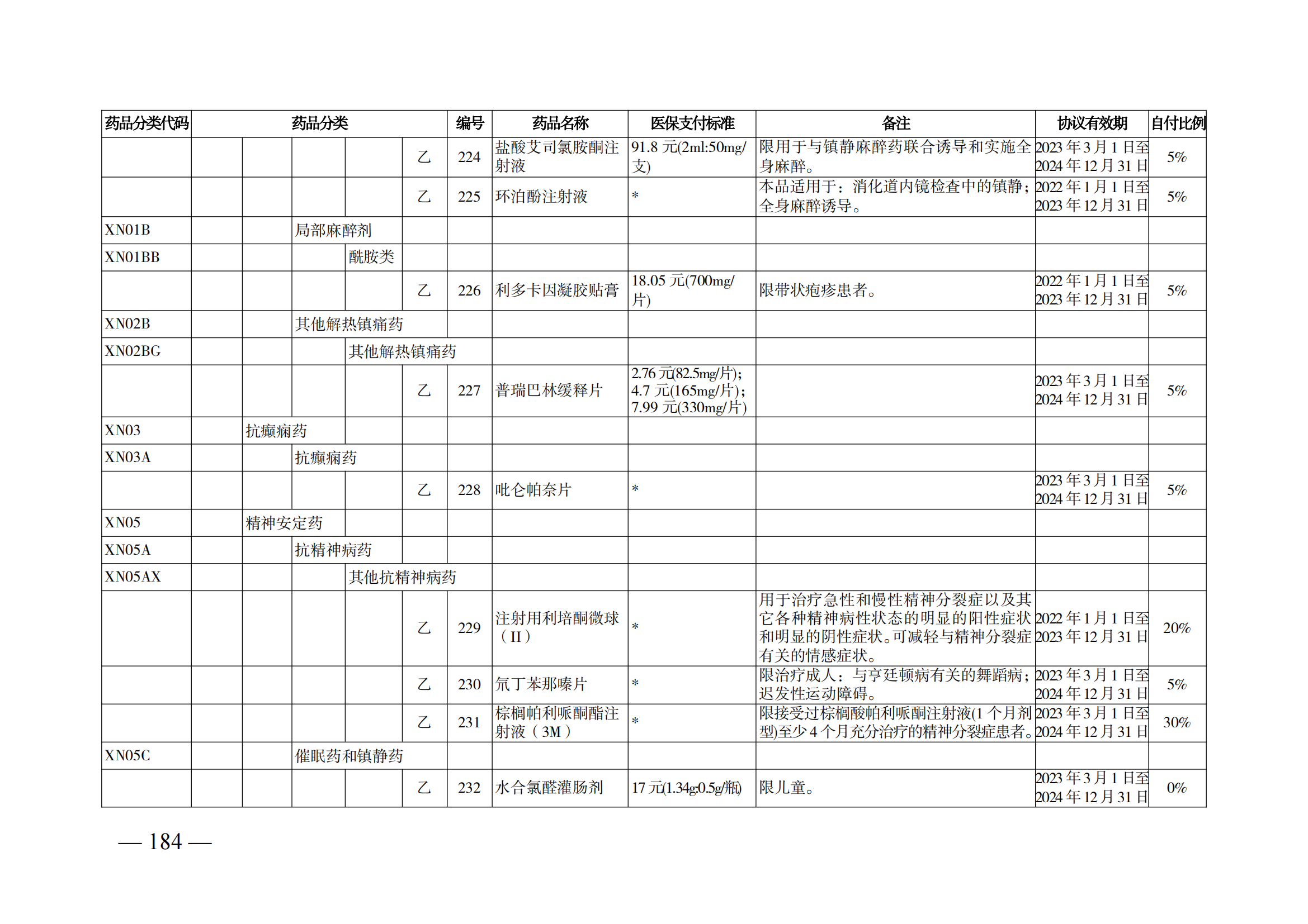 （湘醫(yī)保發(fā)〔2023〕13號(hào)）《關(guān)于執(zhí)行國(guó)家基本醫(yī)療保險(xiǎn)、工傷保險(xiǎn)和生育保險(xiǎn)藥品目錄（2022年）的通知》(1)(1)_189.png