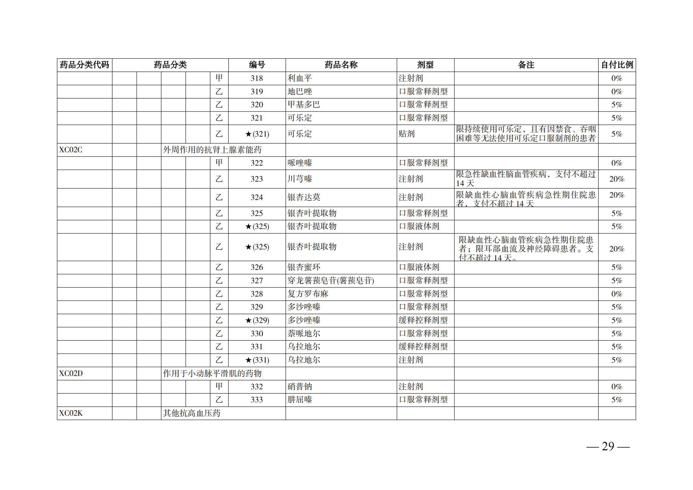 （湘醫(yī)保發(fā)〔2023〕13號(hào)）《關(guān)于執(zhí)行國(guó)家基本醫(yī)療保險(xiǎn)、工傷保險(xiǎn)和生育保險(xiǎn)藥品目錄（2022年）的通知》(1)(1)_34.png