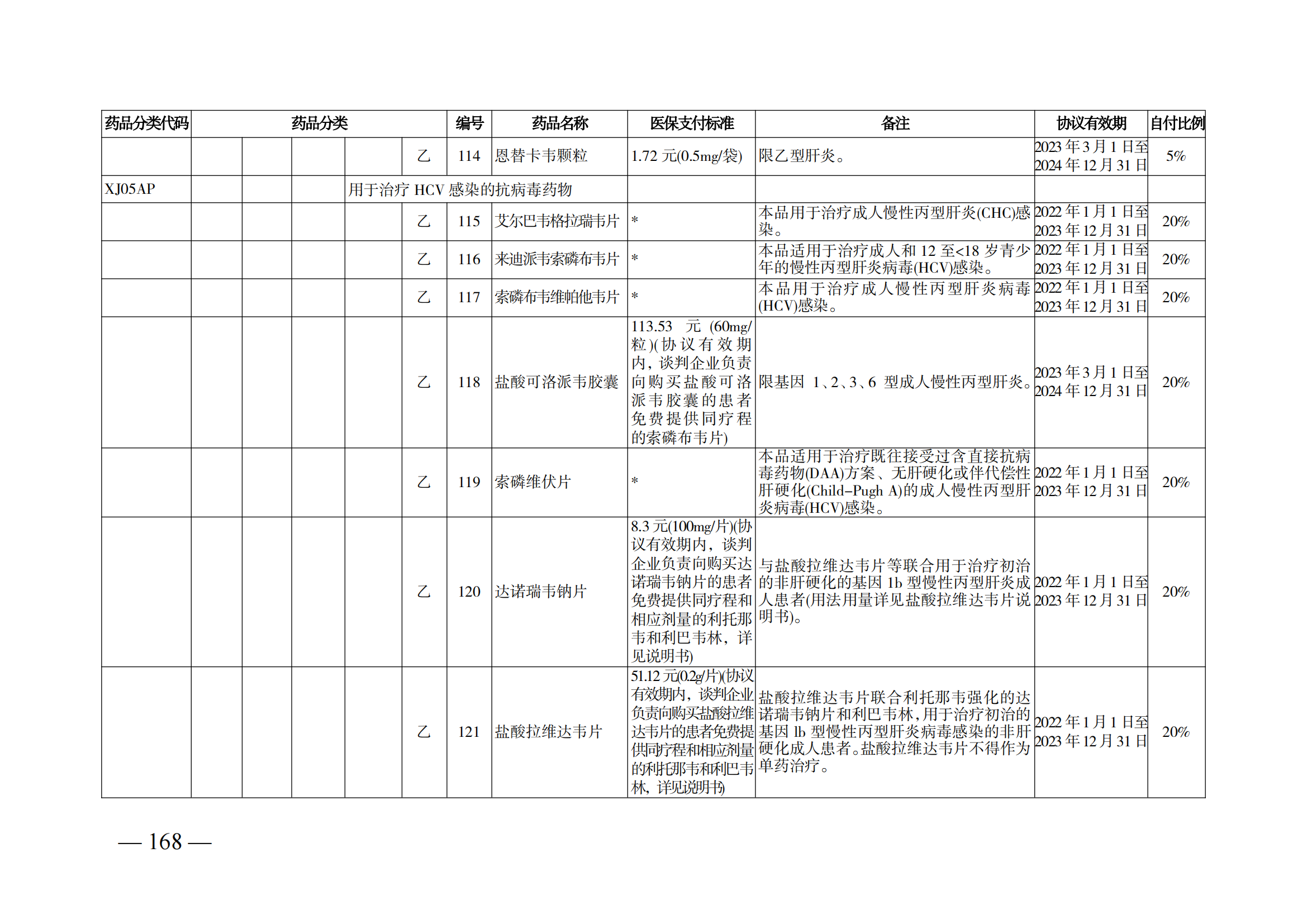 （湘醫(yī)保發(fā)〔2023〕13號(hào)）《關(guān)于執(zhí)行國(guó)家基本醫(yī)療保險(xiǎn)、工傷保險(xiǎn)和生育保險(xiǎn)藥品目錄（2022年）的通知》(1)(1)_173.png