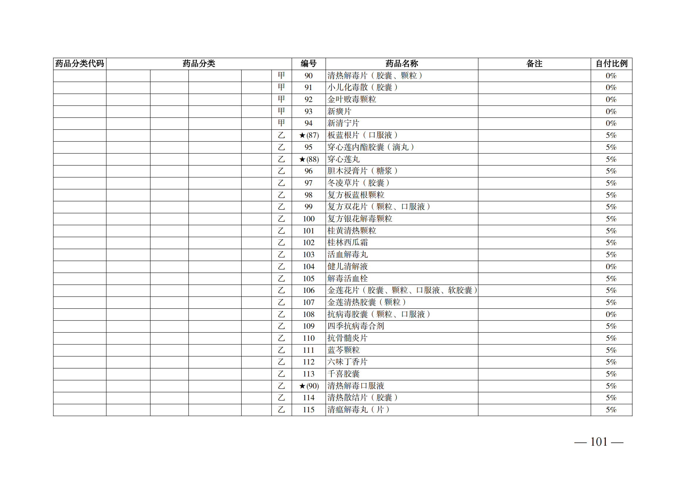 （湘醫(yī)保發(fā)〔2023〕13號(hào)）《關(guān)于執(zhí)行國(guó)家基本醫(yī)療保險(xiǎn)、工傷保險(xiǎn)和生育保險(xiǎn)藥品目錄（2022年）的通知》(1)(1)_106.png