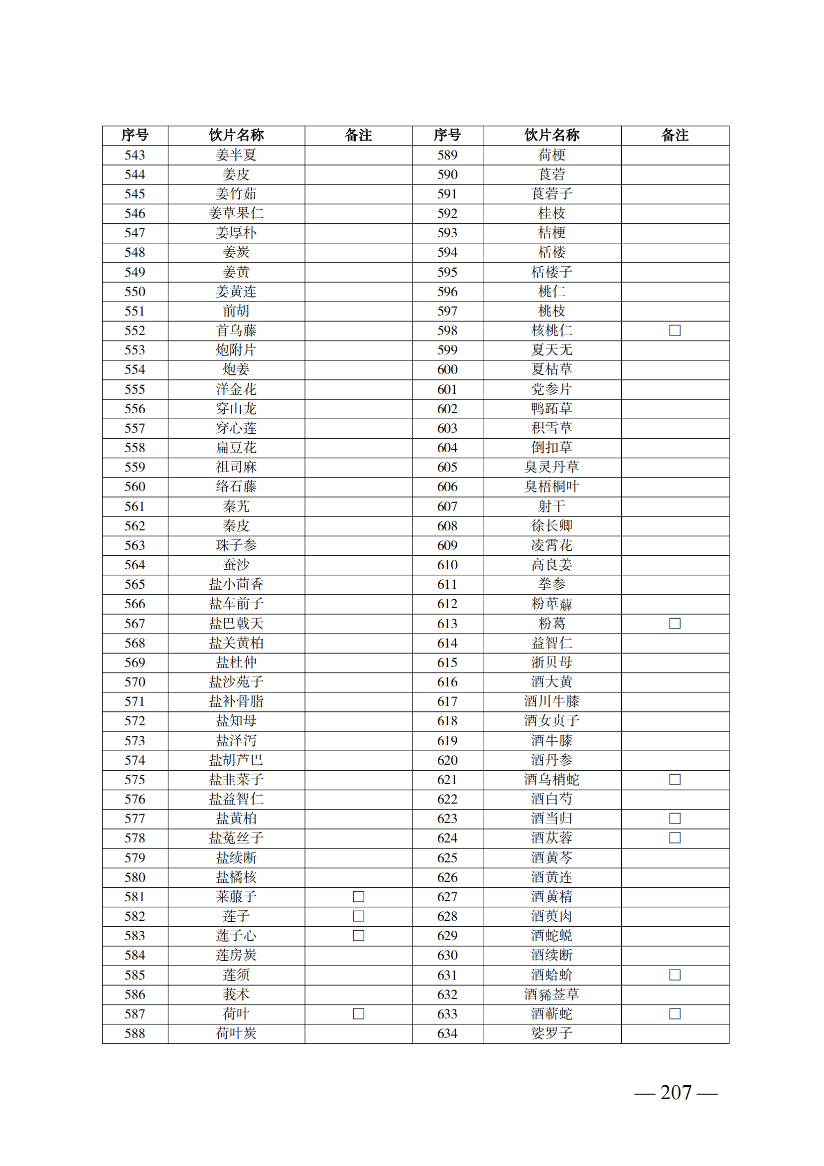 （湘醫(yī)保發(fā)〔2023〕13號(hào)）《關(guān)于執(zhí)行國(guó)家基本醫(yī)療保險(xiǎn)、工傷保險(xiǎn)和生育保險(xiǎn)藥品目錄（2022年）的通知》(1)(1)_212.png