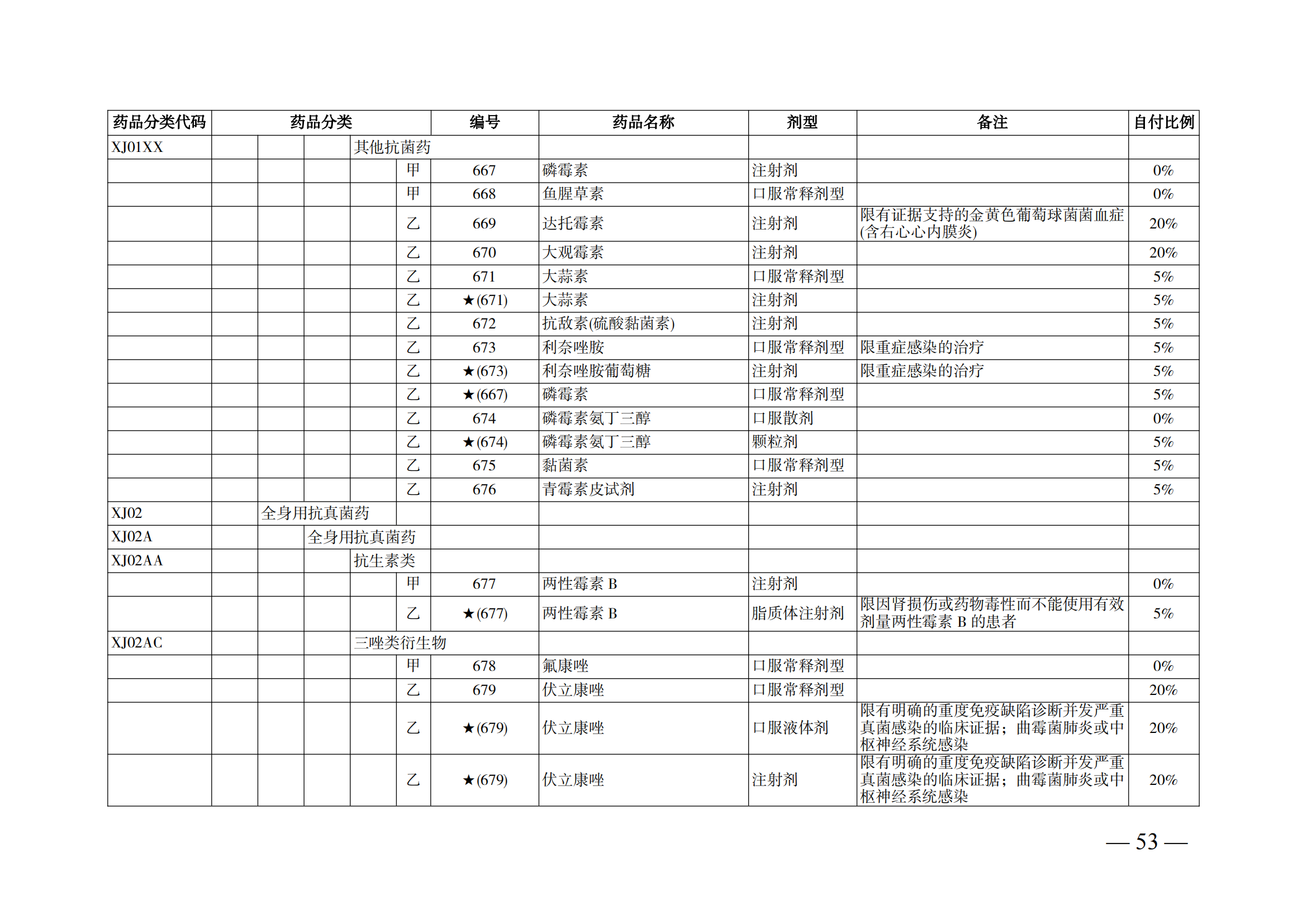 （湘醫(yī)保發(fā)〔2023〕13號(hào)）《關(guān)于執(zhí)行國(guó)家基本醫(yī)療保險(xiǎn)、工傷保險(xiǎn)和生育保險(xiǎn)藥品目錄（2022年）的通知》(1)(1)_58.png