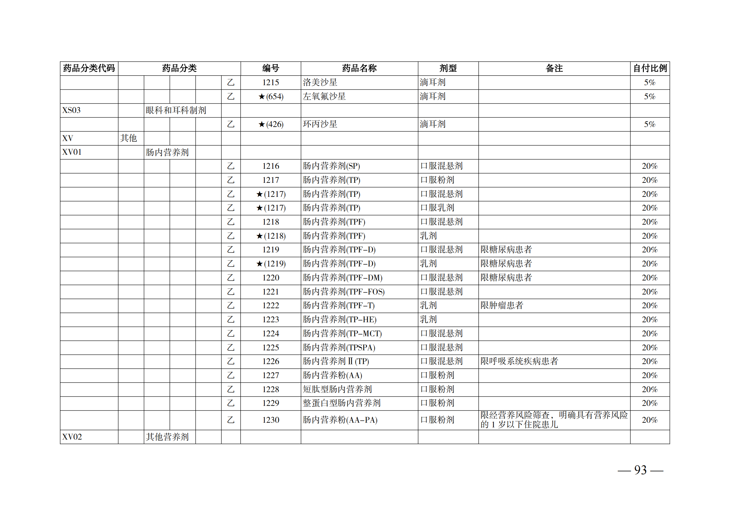 （湘醫(yī)保發(fā)〔2023〕13號(hào)）《關(guān)于執(zhí)行國(guó)家基本醫(yī)療保險(xiǎn)、工傷保險(xiǎn)和生育保險(xiǎn)藥品目錄（2022年）的通知》(1)(1)_98.png