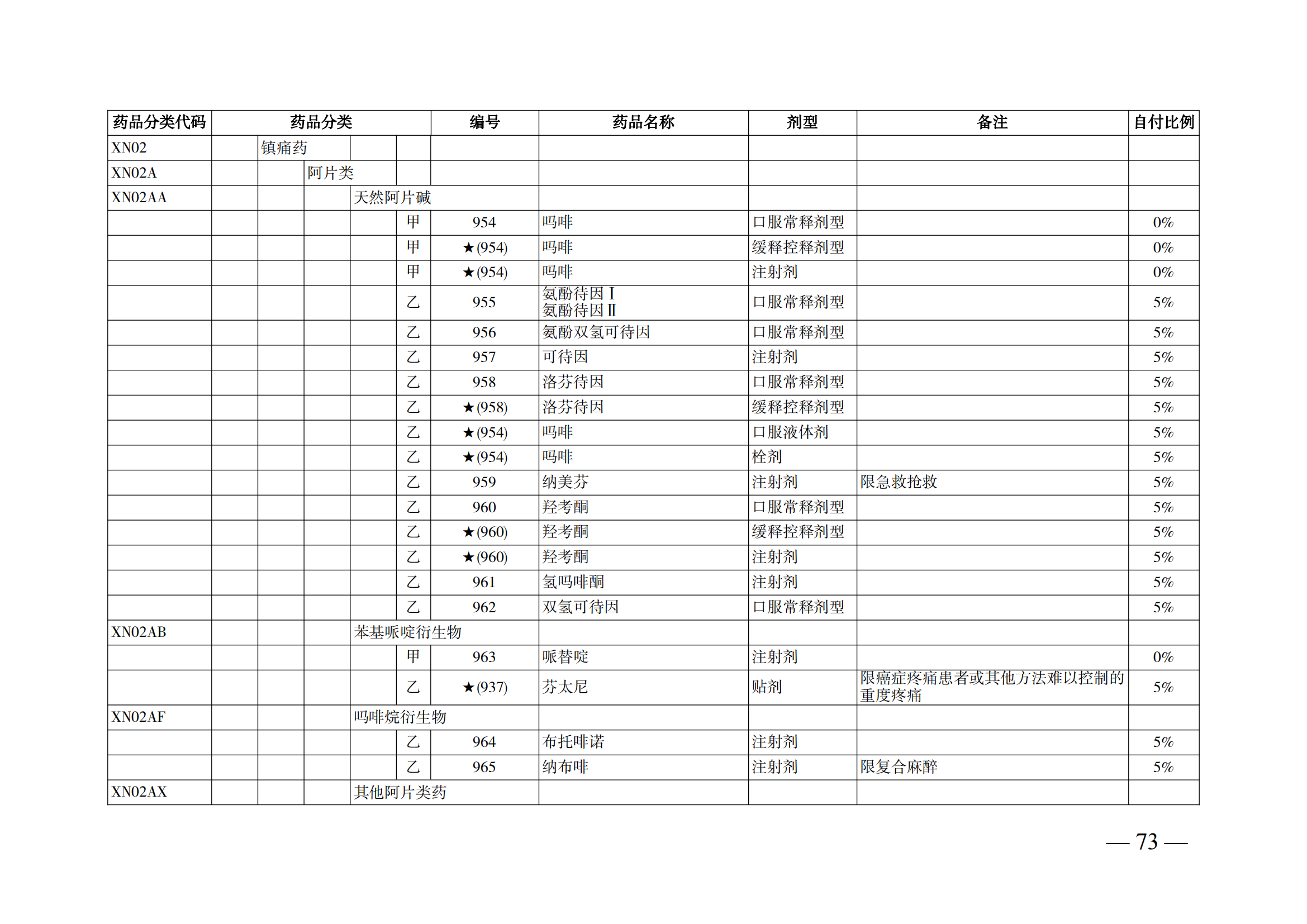 （湘醫(yī)保發(fā)〔2023〕13號(hào)）《關(guān)于執(zhí)行國(guó)家基本醫(yī)療保險(xiǎn)、工傷保險(xiǎn)和生育保險(xiǎn)藥品目錄（2022年）的通知》(1)(1)_78.png