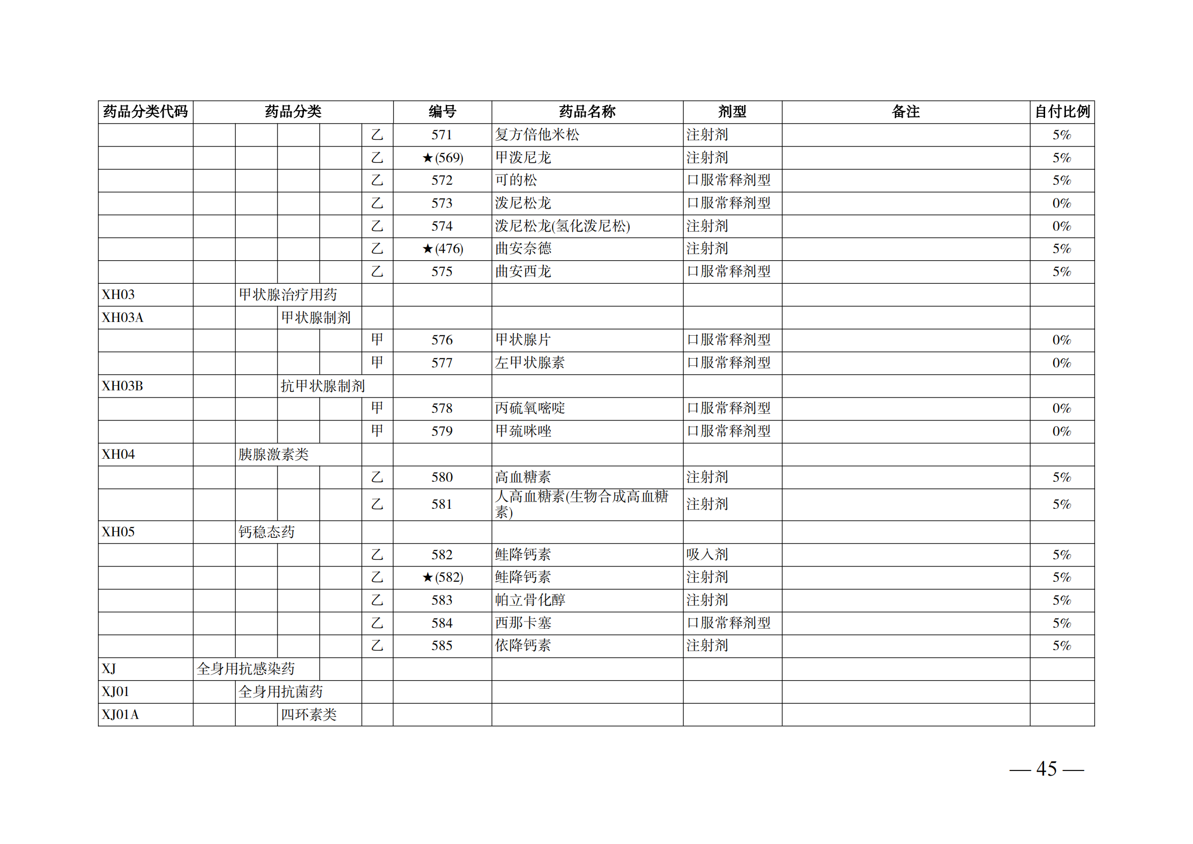 （湘醫(yī)保發(fā)〔2023〕13號(hào)）《關(guān)于執(zhí)行國(guó)家基本醫(yī)療保險(xiǎn)、工傷保險(xiǎn)和生育保險(xiǎn)藥品目錄（2022年）的通知》(1)(1)_50.png