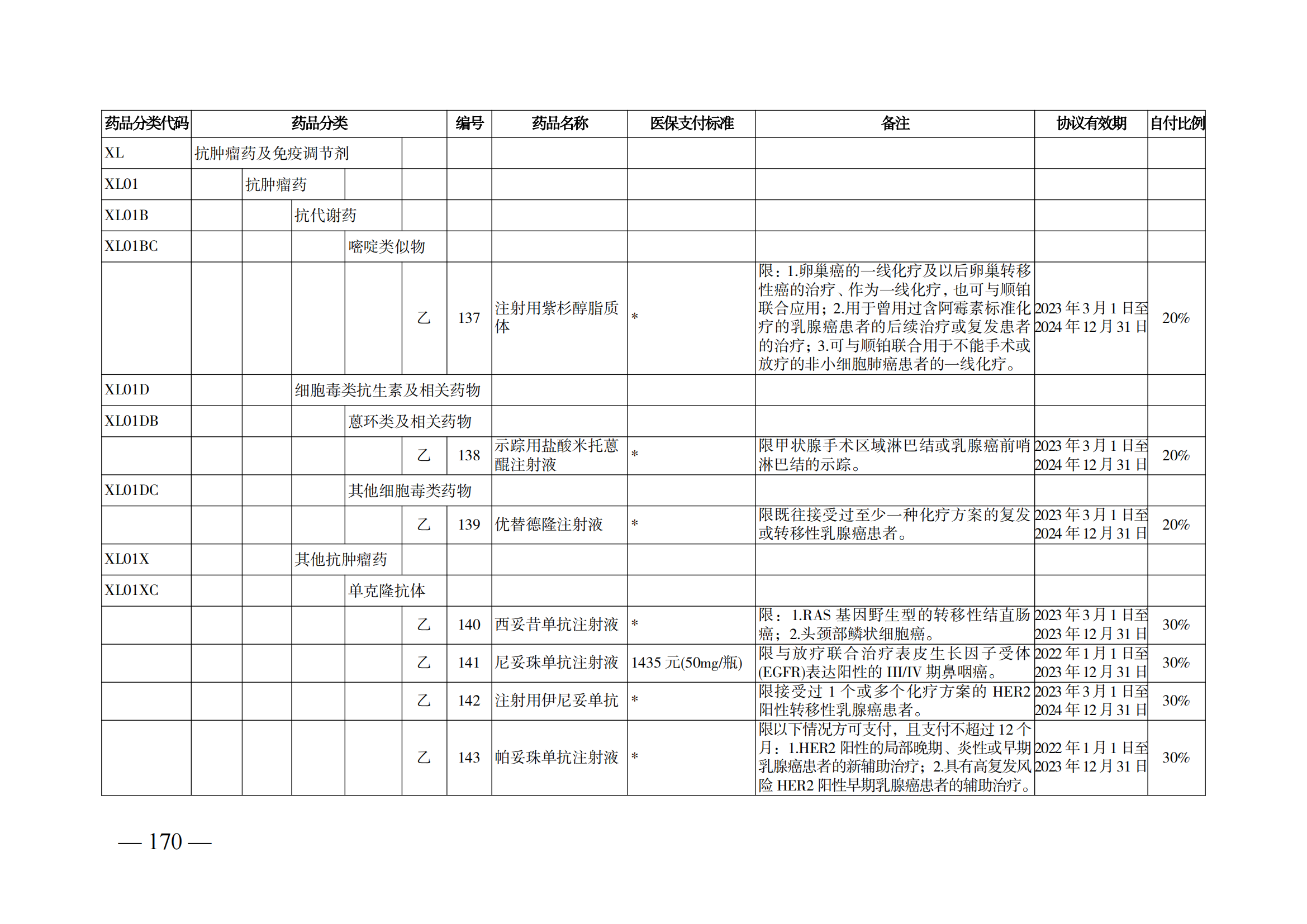 （湘醫(yī)保發(fā)〔2023〕13號(hào)）《關(guān)于執(zhí)行國(guó)家基本醫(yī)療保險(xiǎn)、工傷保險(xiǎn)和生育保險(xiǎn)藥品目錄（2022年）的通知》(1)(1)_175.png