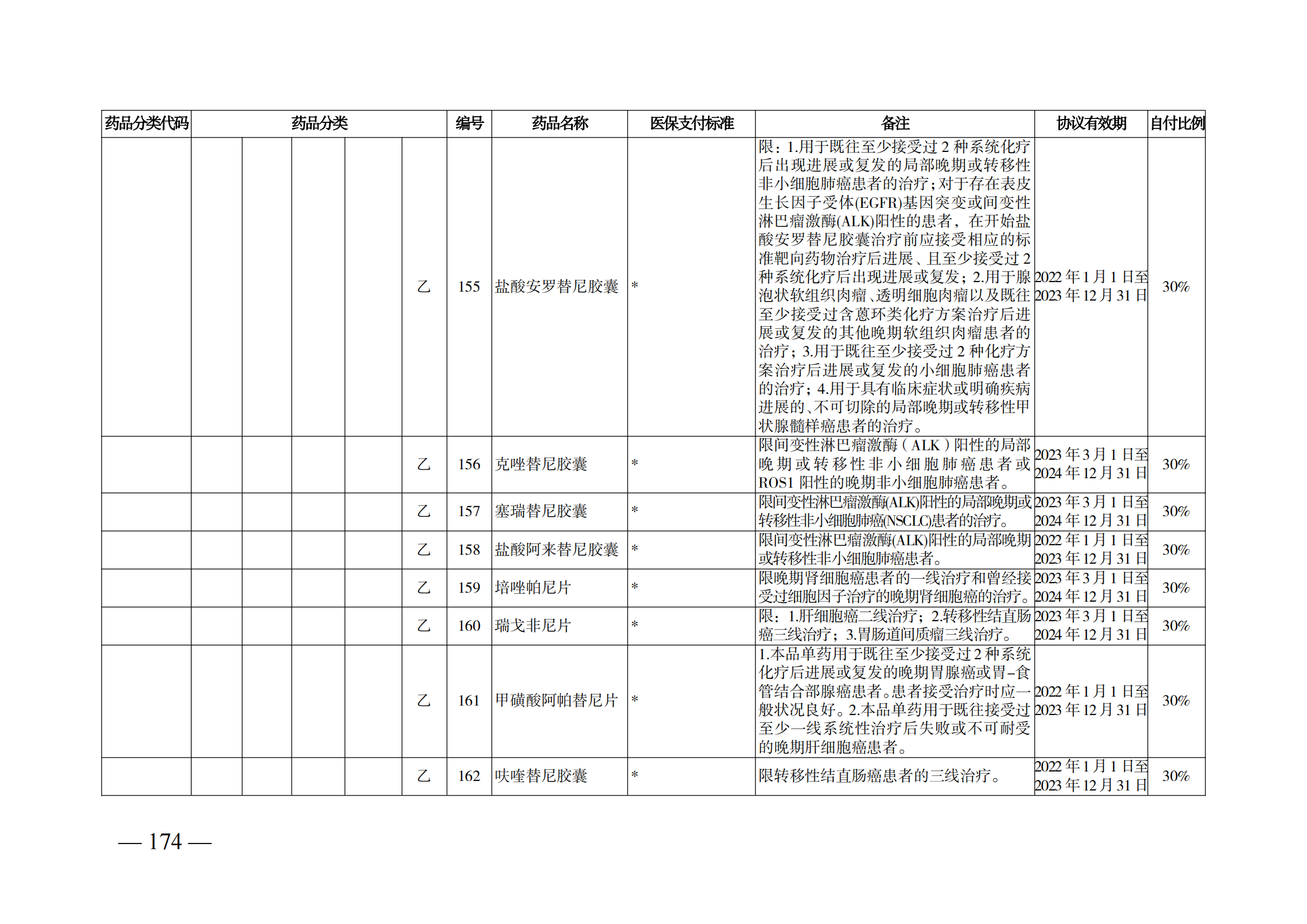 （湘醫(yī)保發(fā)〔2023〕13號(hào)）《關(guān)于執(zhí)行國(guó)家基本醫(yī)療保險(xiǎn)、工傷保險(xiǎn)和生育保險(xiǎn)藥品目錄（2022年）的通知》(1)(1)_179.png