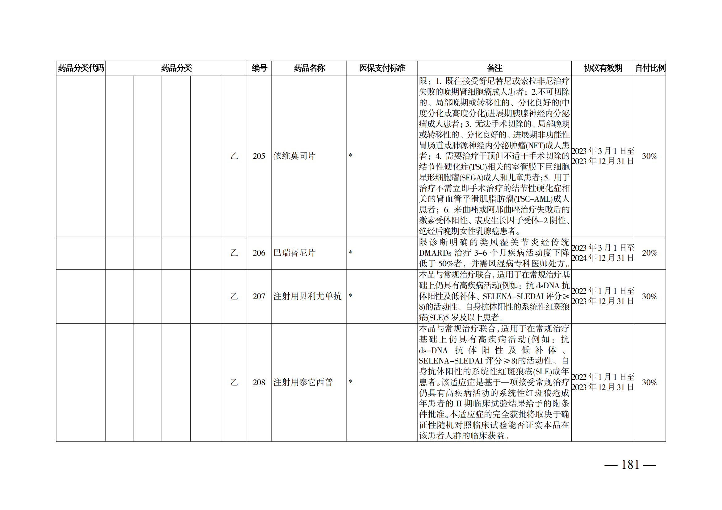 （湘醫(yī)保發(fā)〔2023〕13號(hào)）《關(guān)于執(zhí)行國(guó)家基本醫(yī)療保險(xiǎn)、工傷保險(xiǎn)和生育保險(xiǎn)藥品目錄（2022年）的通知》(1)(1)_186.png