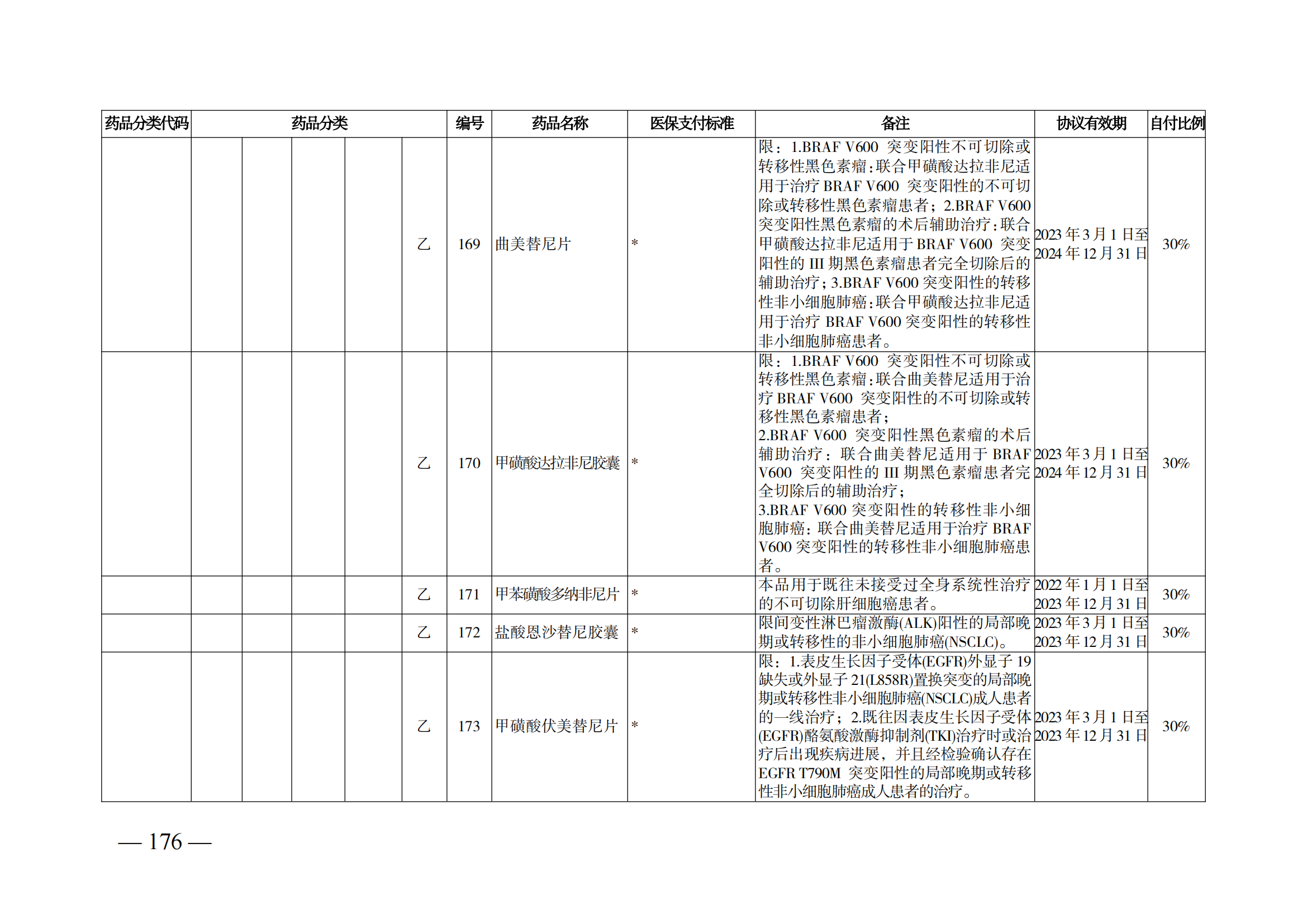 （湘醫(yī)保發(fā)〔2023〕13號(hào)）《關(guān)于執(zhí)行國(guó)家基本醫(yī)療保險(xiǎn)、工傷保險(xiǎn)和生育保險(xiǎn)藥品目錄（2022年）的通知》(1)(1)_181.png