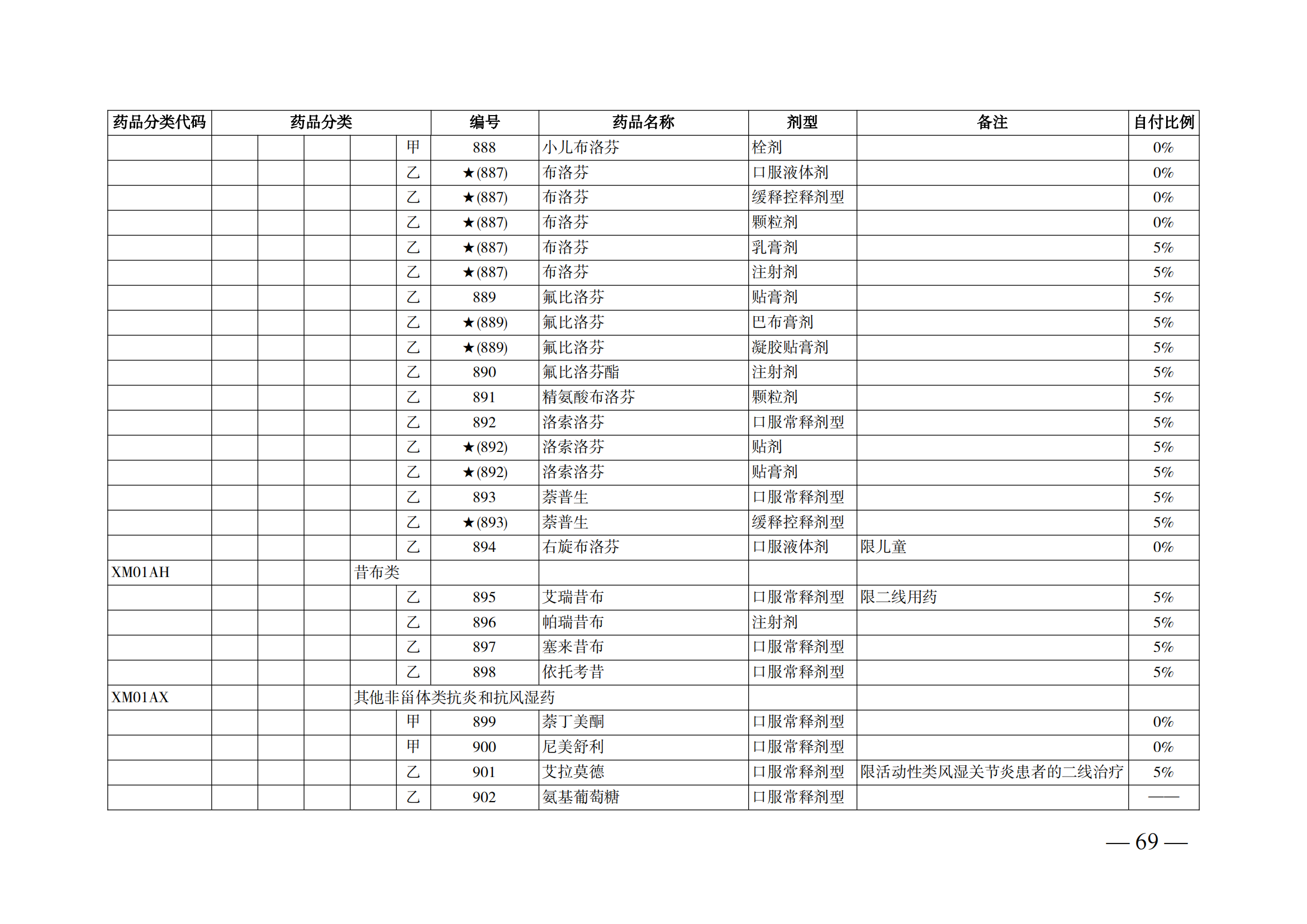 （湘醫(yī)保發(fā)〔2023〕13號(hào)）《關(guān)于執(zhí)行國(guó)家基本醫(yī)療保險(xiǎn)、工傷保險(xiǎn)和生育保險(xiǎn)藥品目錄（2022年）的通知》(1)(1)_74.png