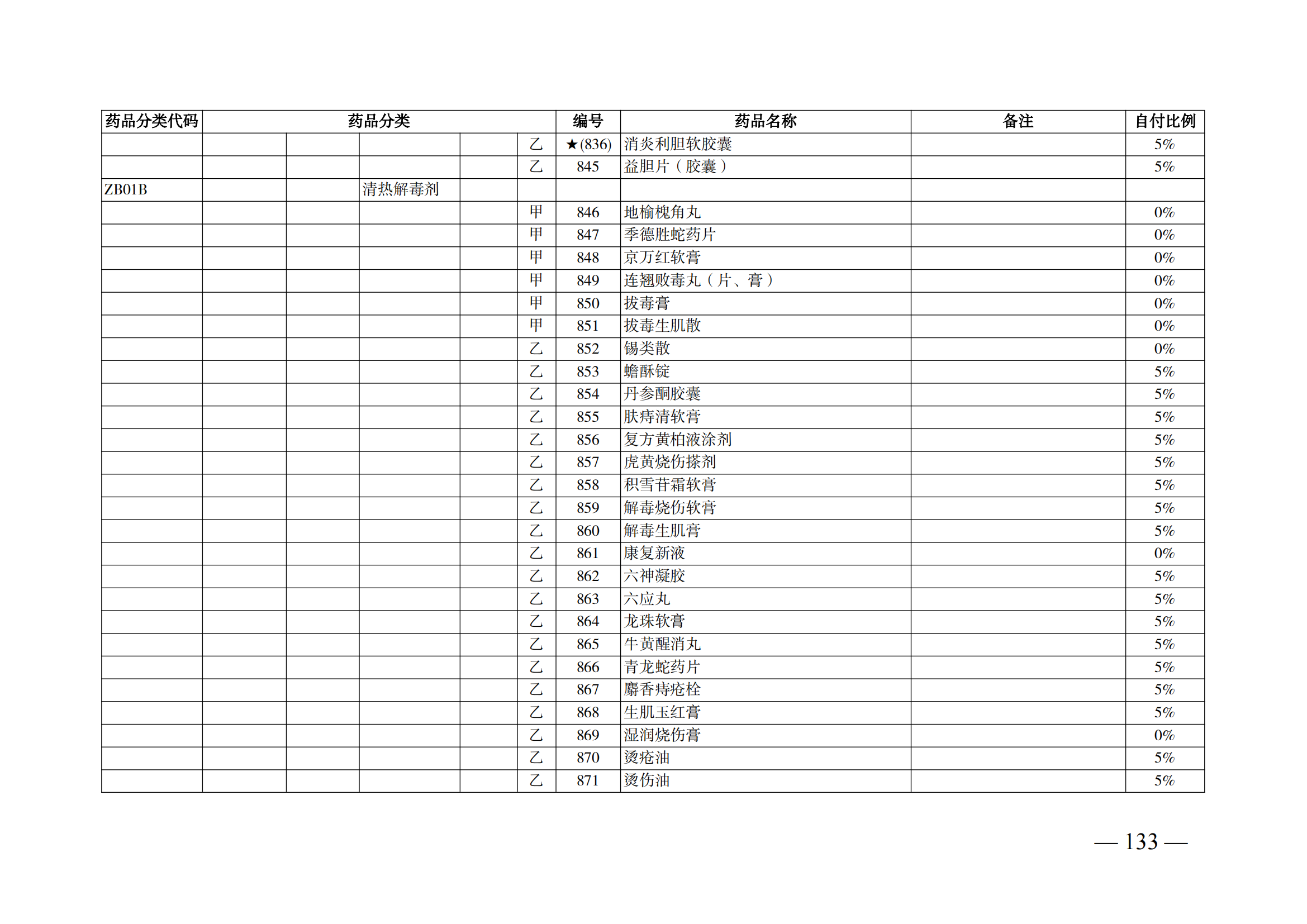 （湘醫(yī)保發(fā)〔2023〕13號(hào)）《關(guān)于執(zhí)行國(guó)家基本醫(yī)療保險(xiǎn)、工傷保險(xiǎn)和生育保險(xiǎn)藥品目錄（2022年）的通知》(1)(1)_138.png