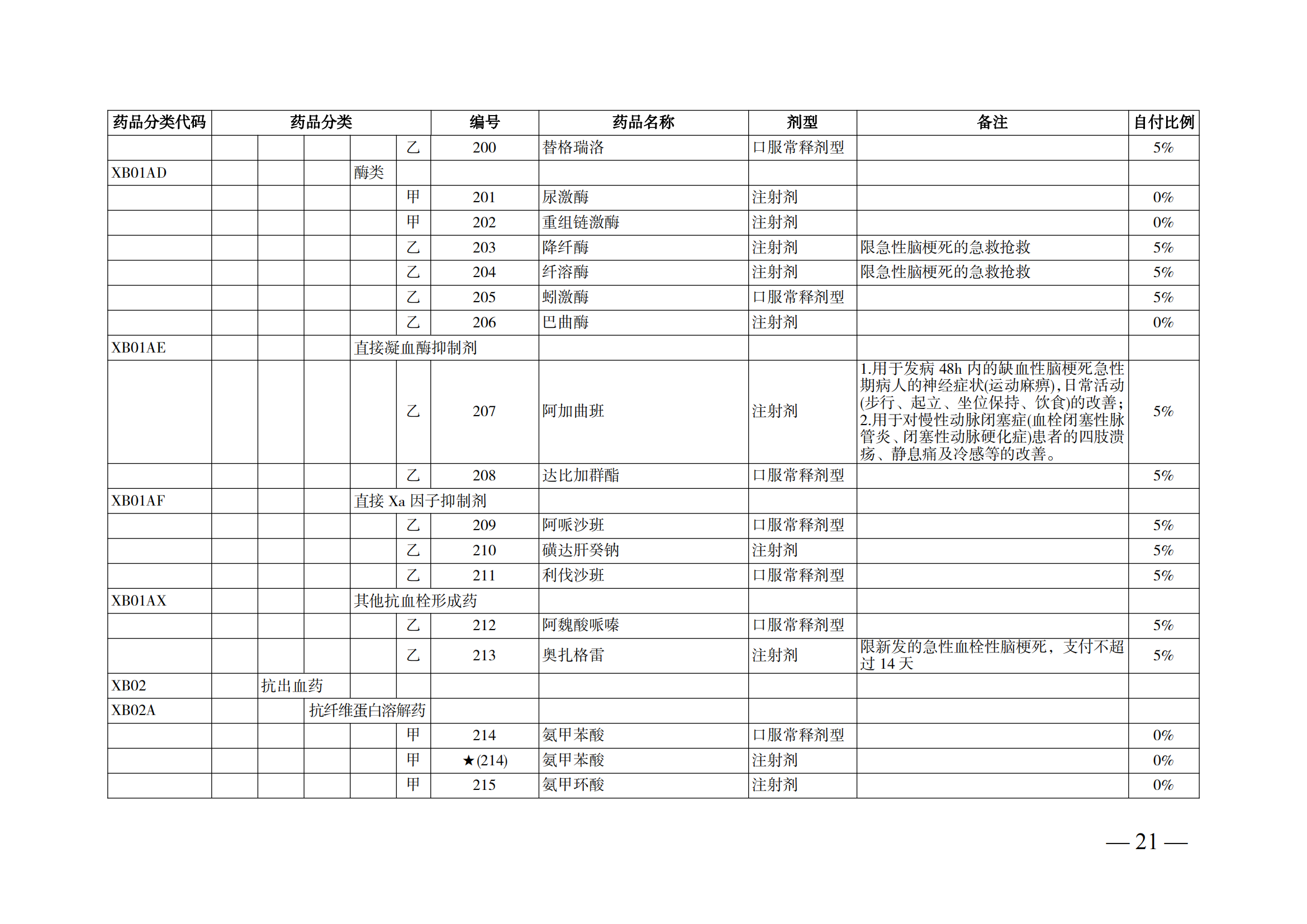 （湘醫(yī)保發(fā)〔2023〕13號(hào)）《關(guān)于執(zhí)行國(guó)家基本醫(yī)療保險(xiǎn)、工傷保險(xiǎn)和生育保險(xiǎn)藥品目錄（2022年）的通知》(1)(1)_26.png