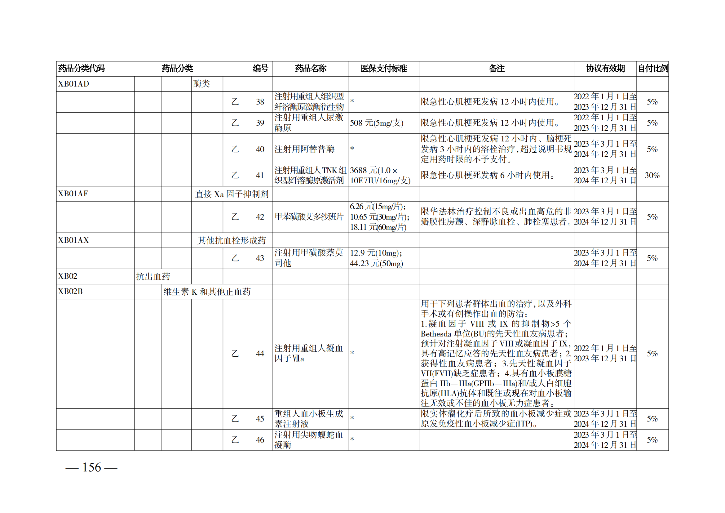 （湘醫(yī)保發(fā)〔2023〕13號(hào)）《關(guān)于執(zhí)行國(guó)家基本醫(yī)療保險(xiǎn)、工傷保險(xiǎn)和生育保險(xiǎn)藥品目錄（2022年）的通知》(1)(1)_161.png